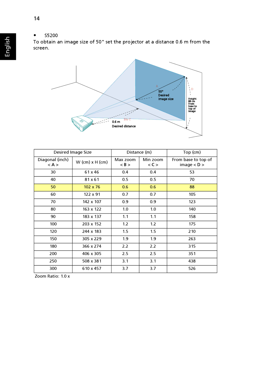 Acer P5205 manual Desired Image size 