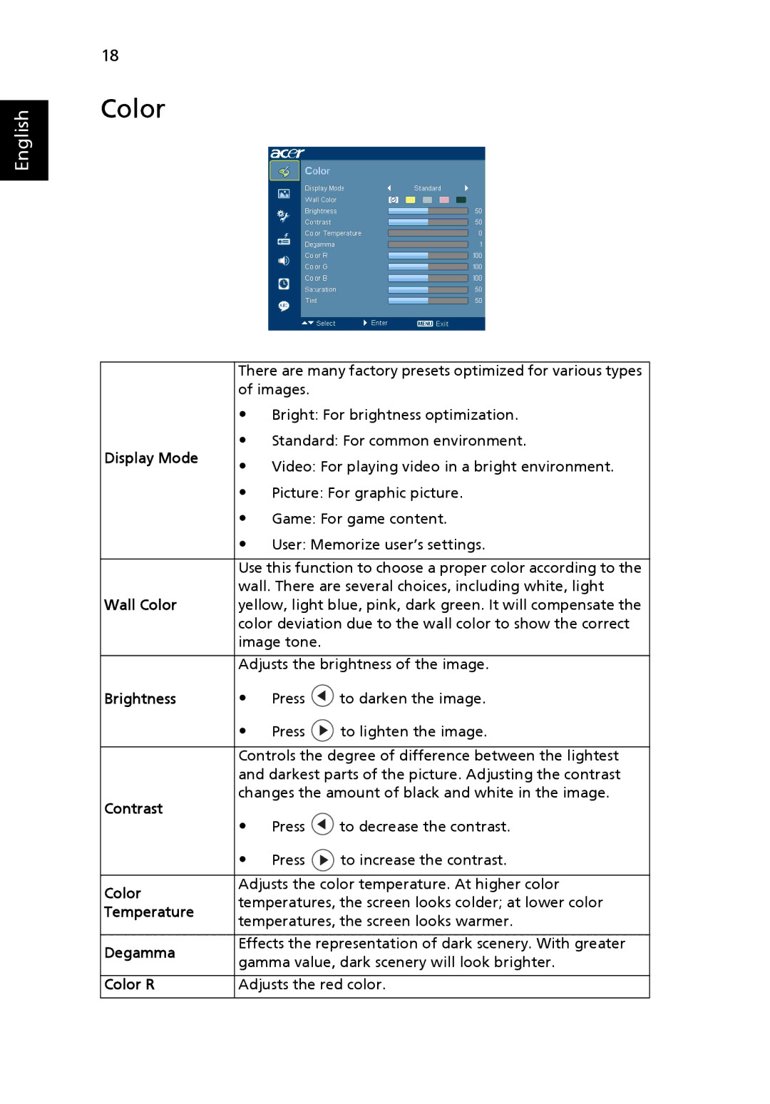 Acer P5205 manual Color 