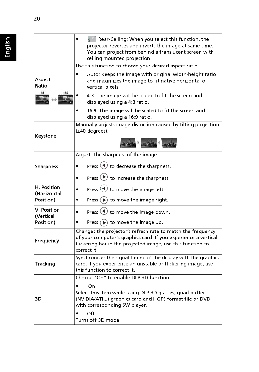 Acer P5205 manual Aspect, Ratio, Keystone, Sharpness, Position, Horizontal, Vertical, Frequency, Tracking 