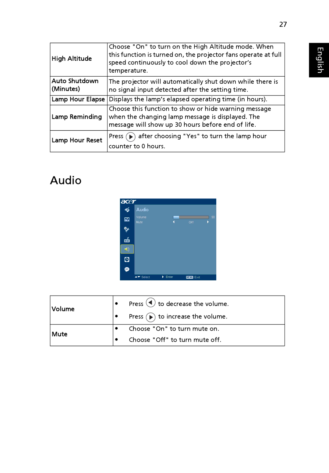 Acer P5205 manual Audio 