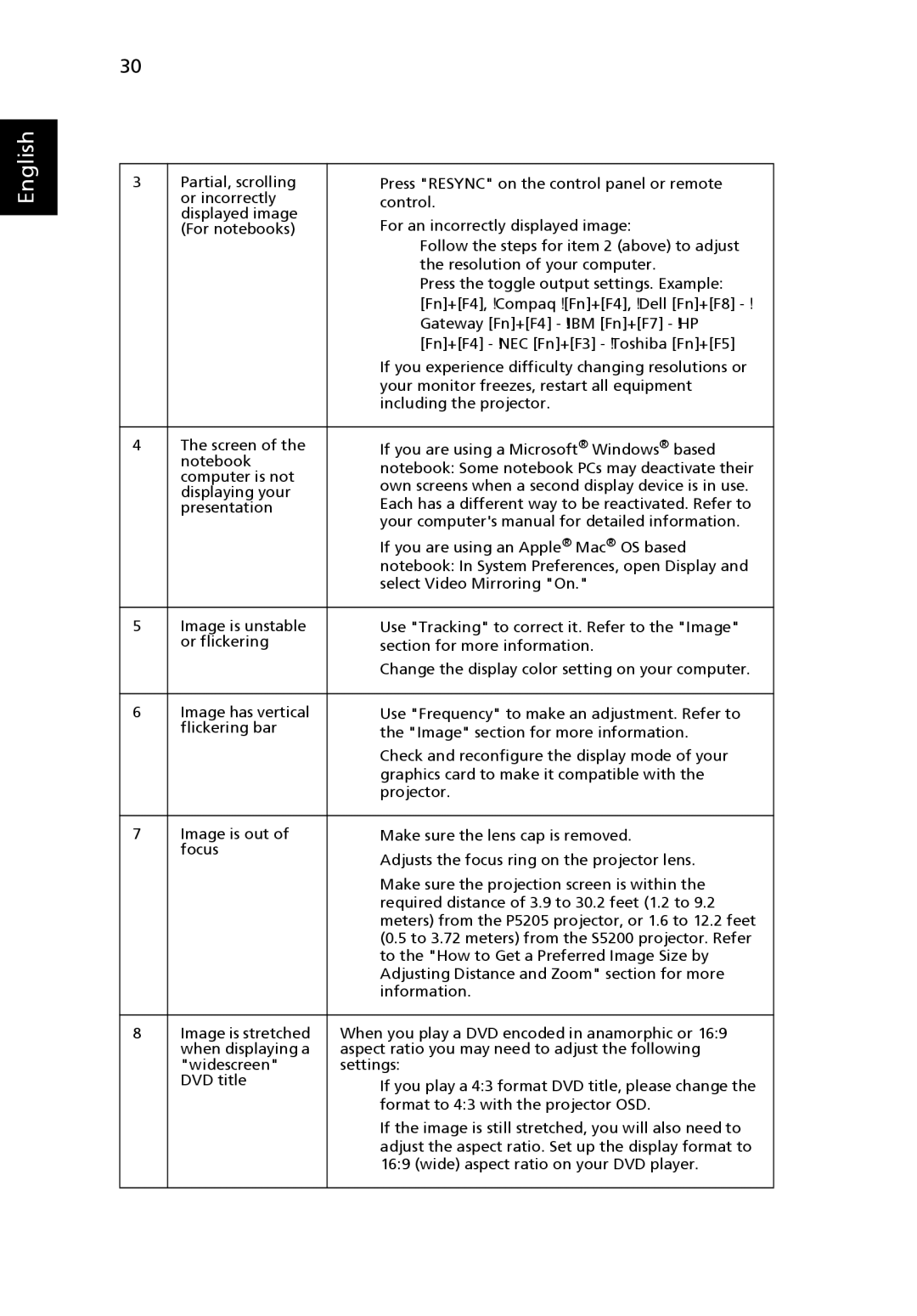 Acer P5205 manual English 