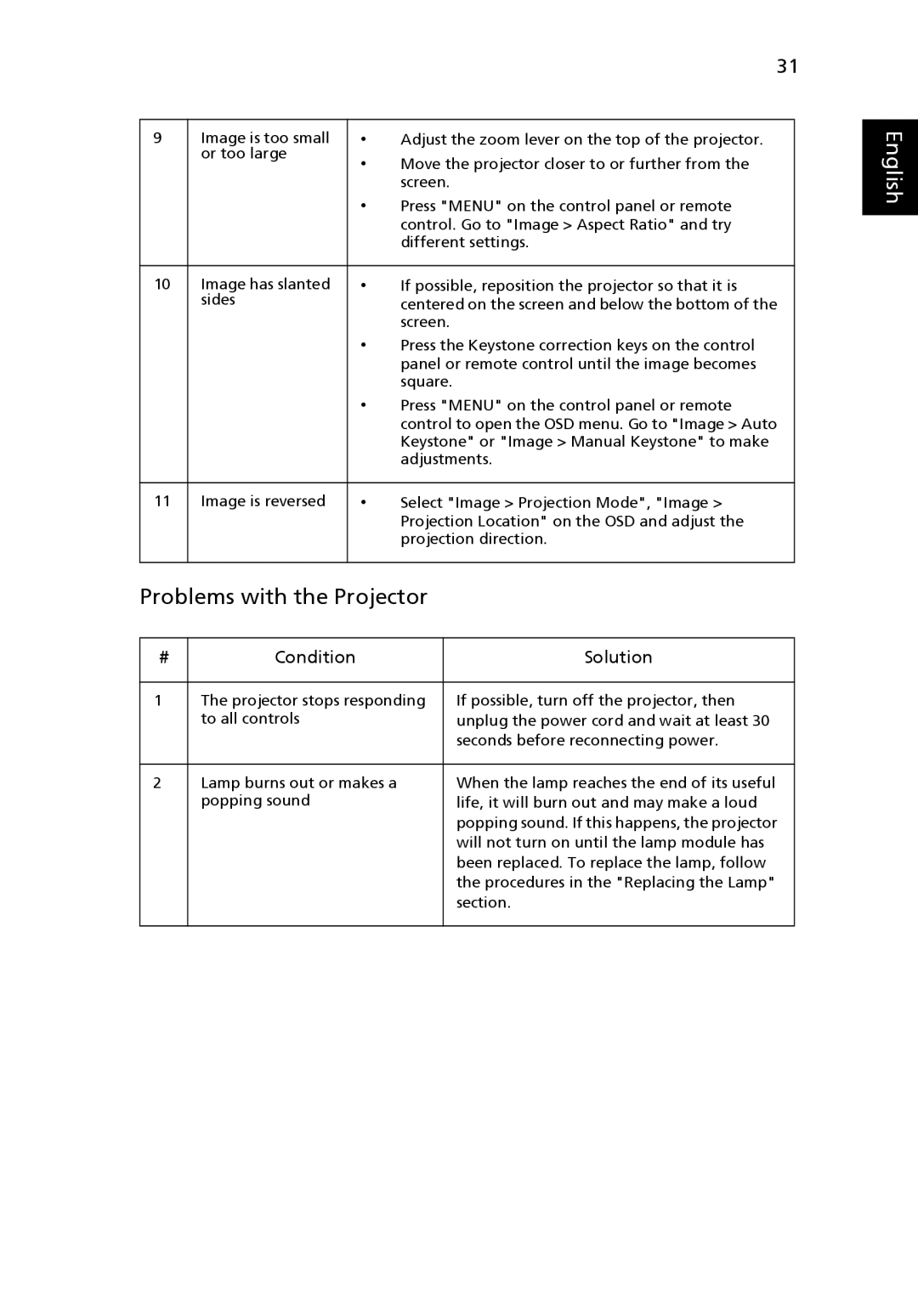 Acer P5205 manual Problems with the Projector, Condition Solution 