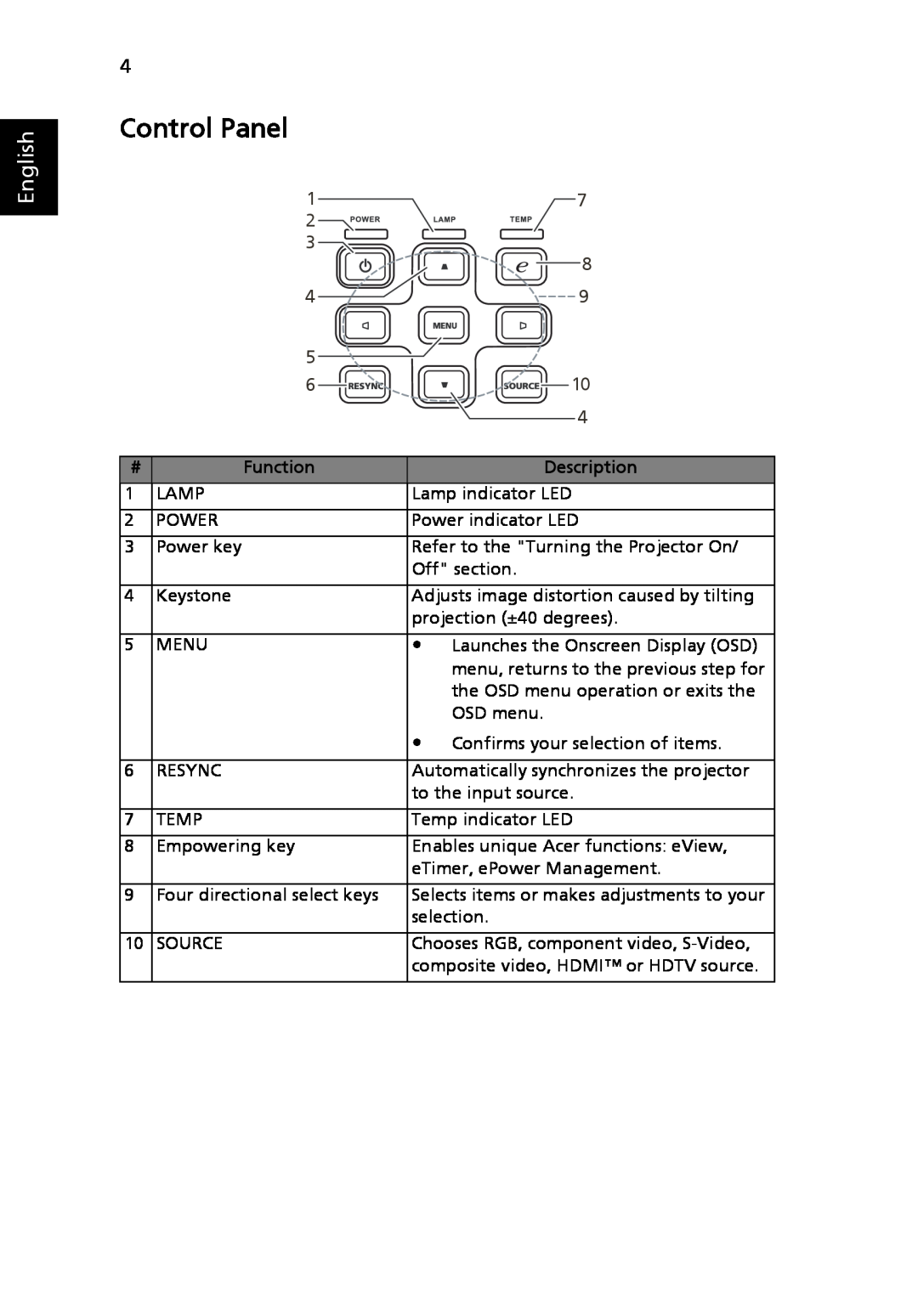 Acer P5205 manual Control Panel, English 
