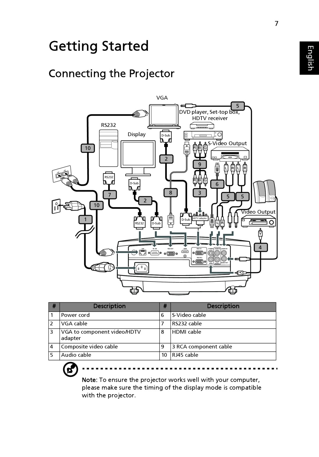 Acer P5205 manual Getting Started, Connecting the Projector, English 