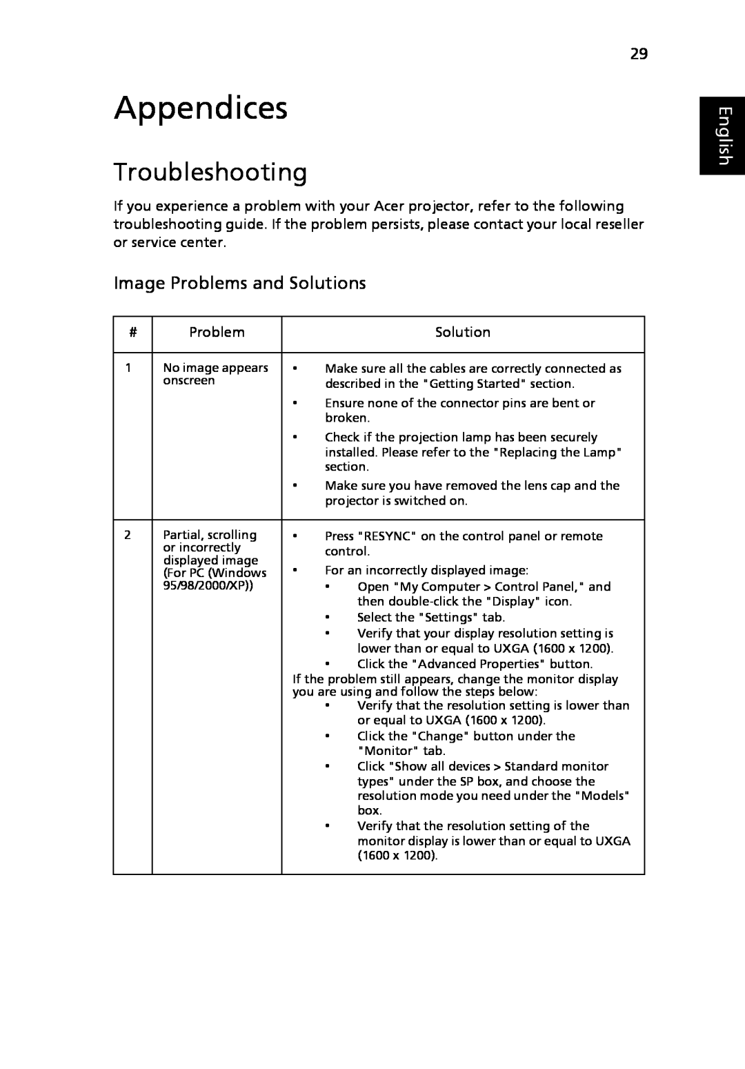 Acer P5205 manual Appendices, Troubleshooting, Image Problems and Solutions, English 