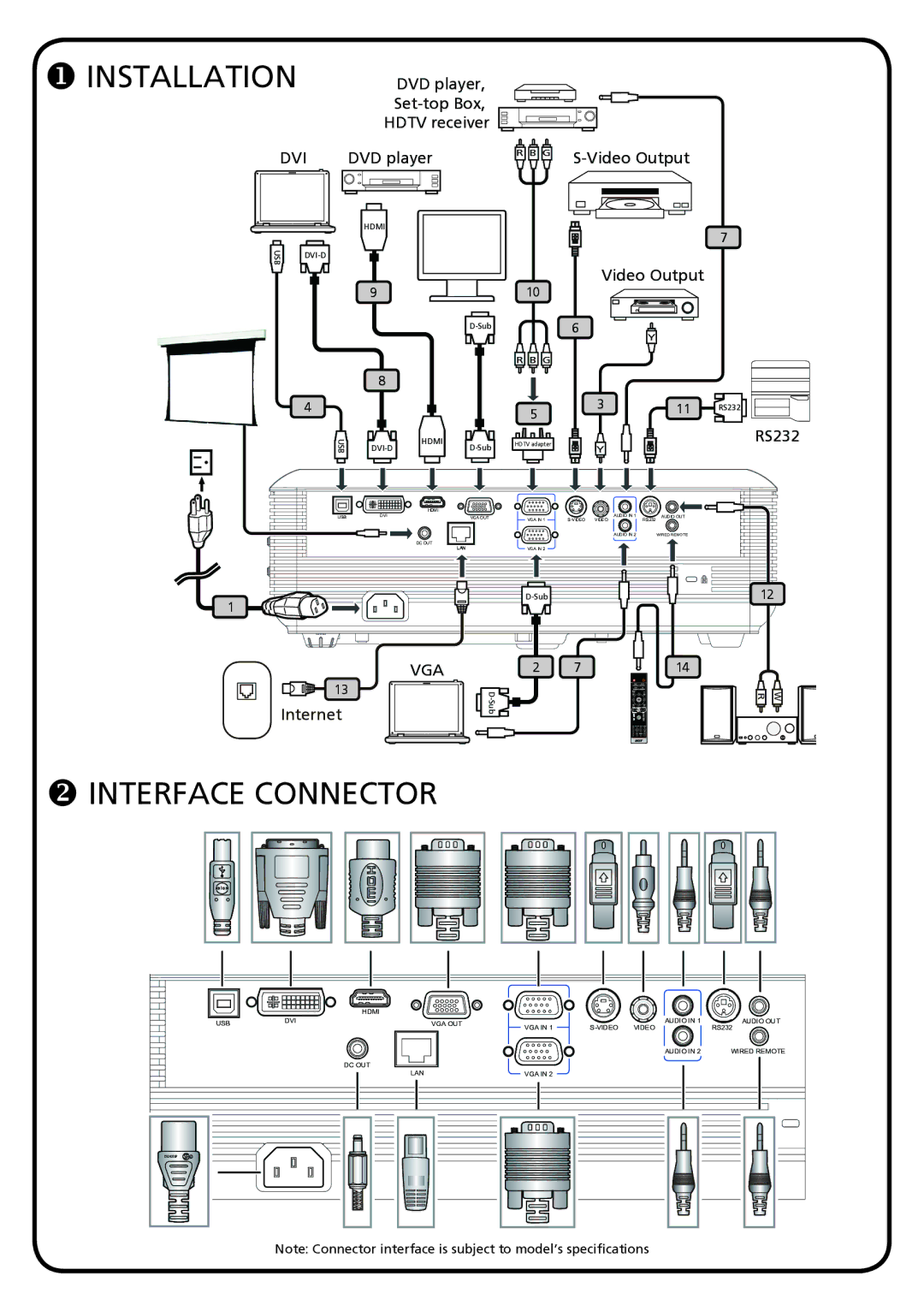 Acer P5271 Series specifications  Interface Connector 