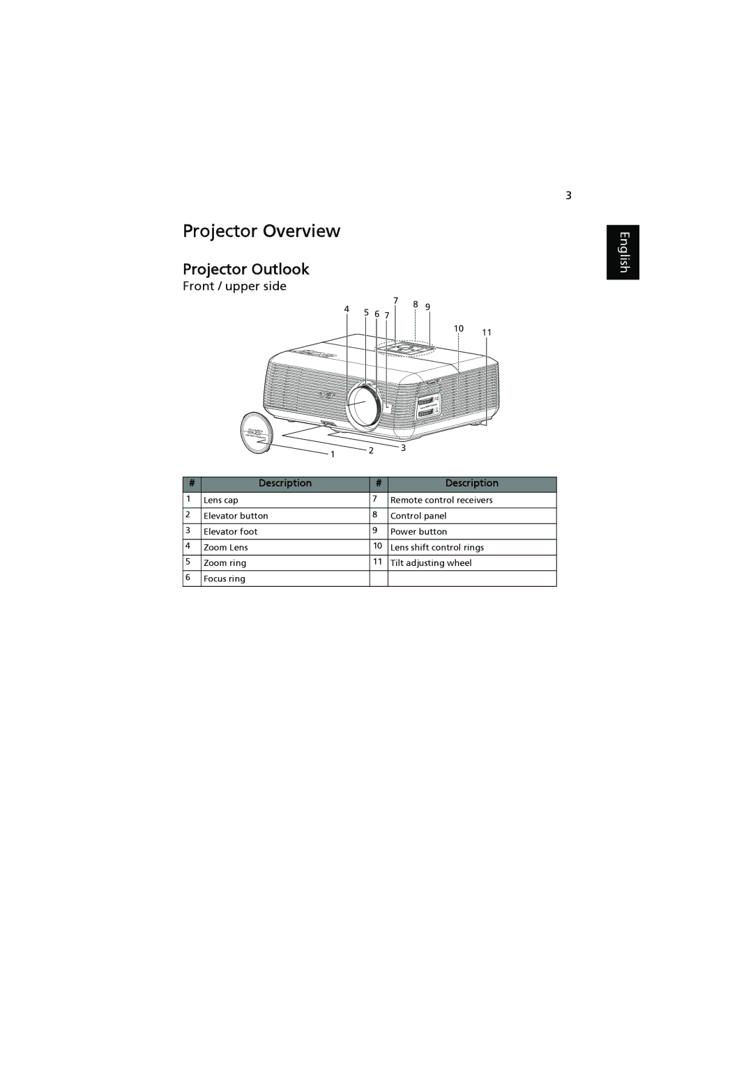 Acer P5390W, P5290, P5271n, P5271i manual Projector Overview, Front / upper side 