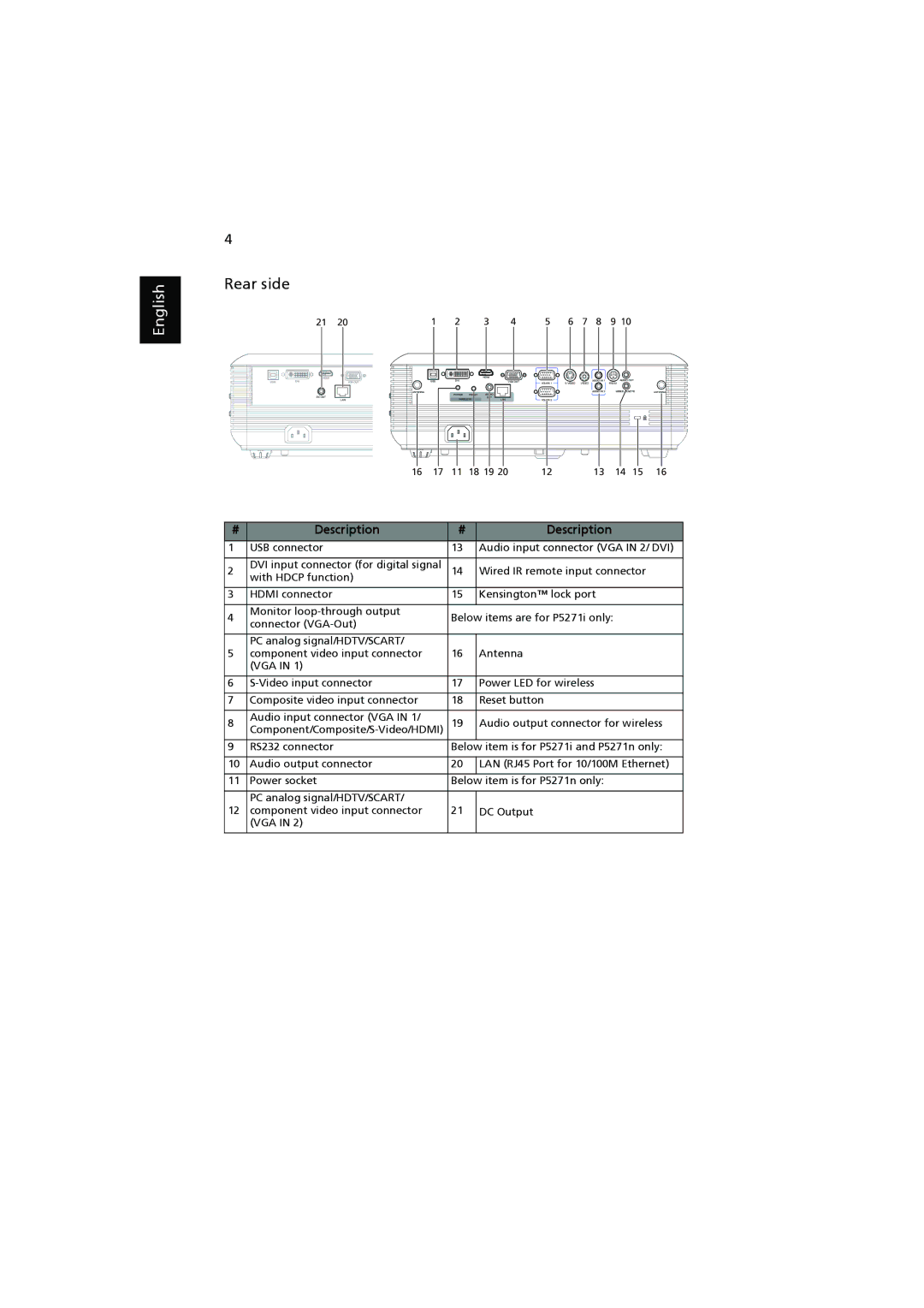 Acer P5290, P5390W, P5271n, P5271i manual Rear side 