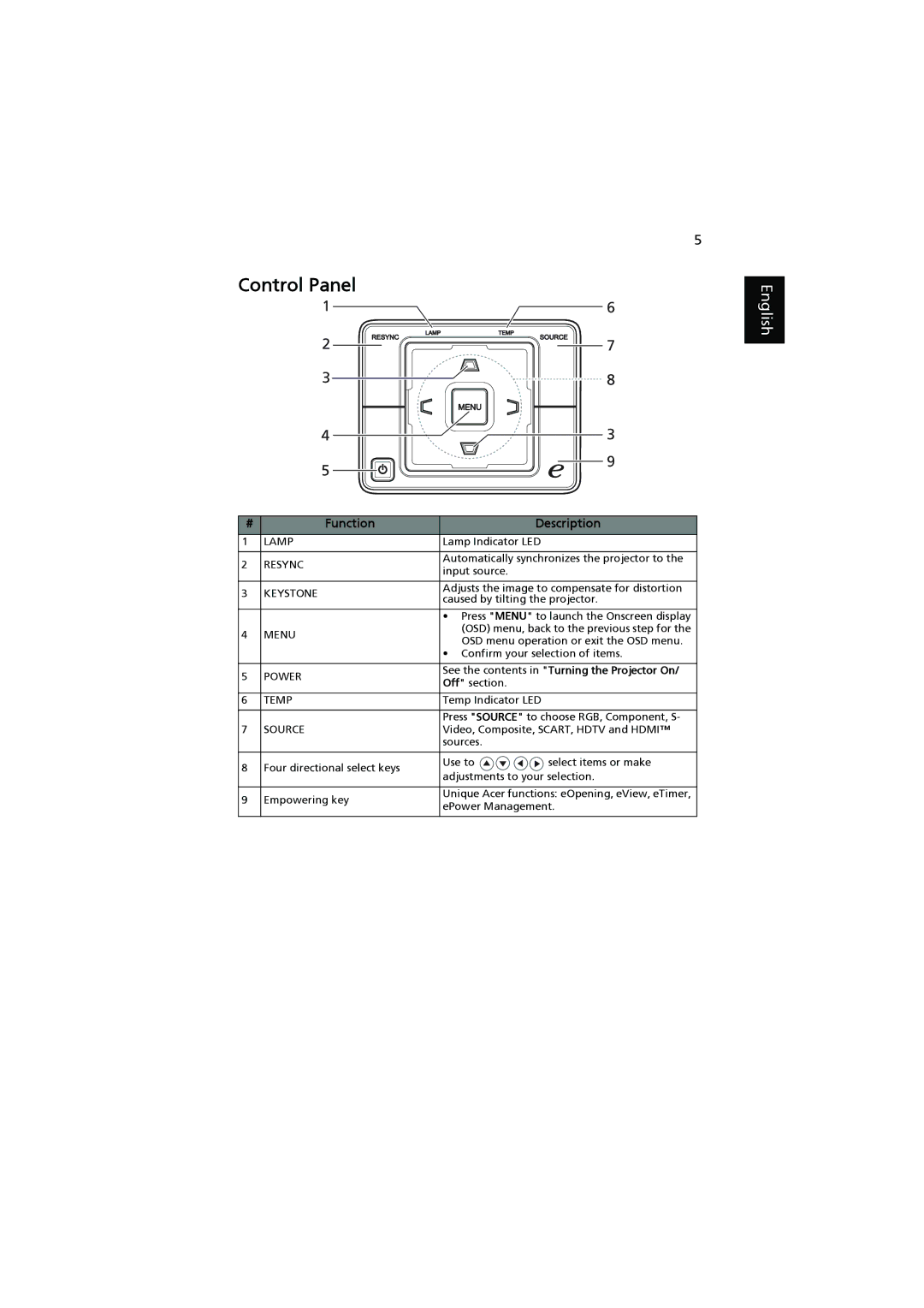 Acer P5271n, P5390W, P5290, P5271i manual Control Panel 