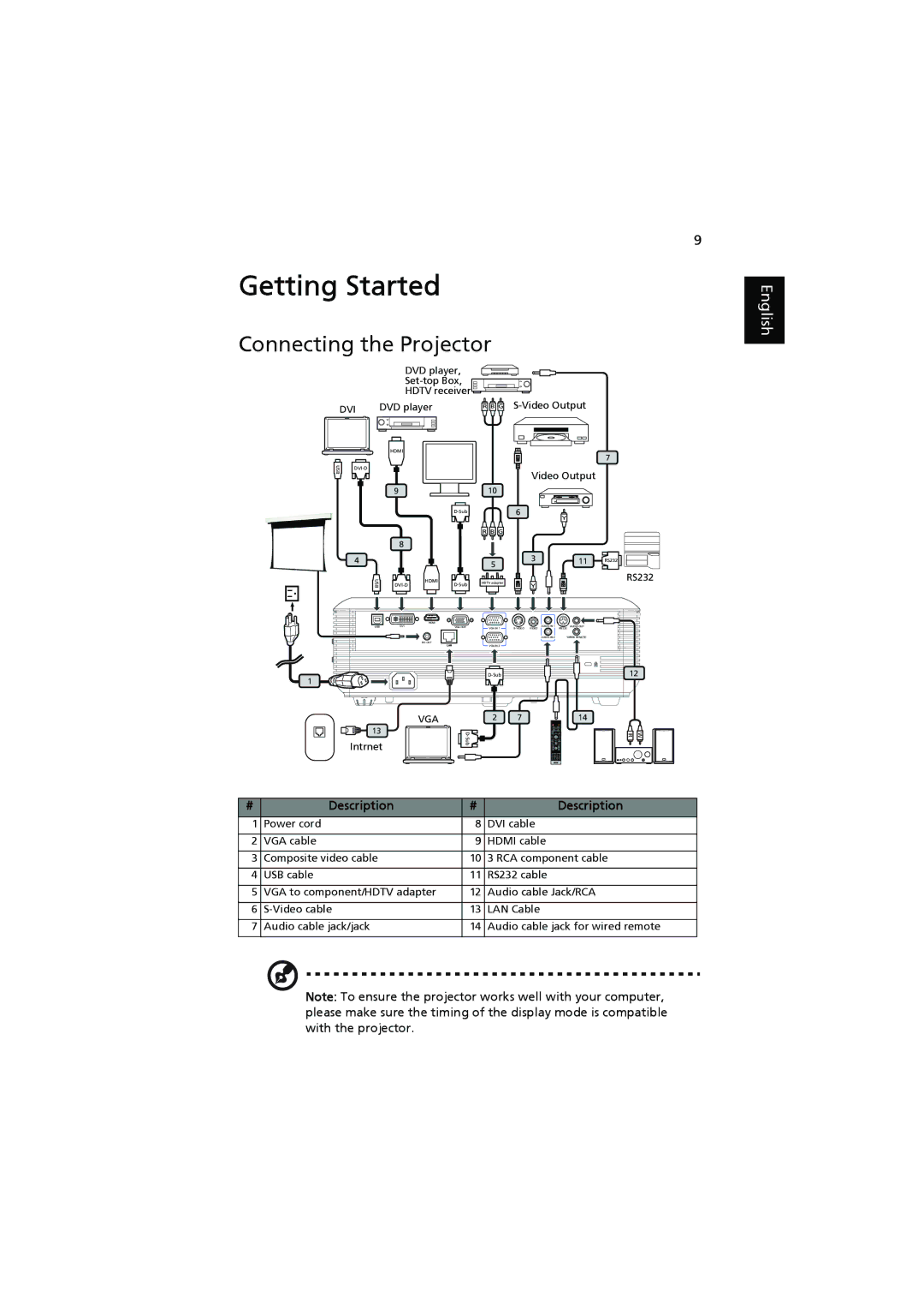 Acer P5290, P5390W, P5271n, P5271i manual Getting Started, Connecting the Projector 