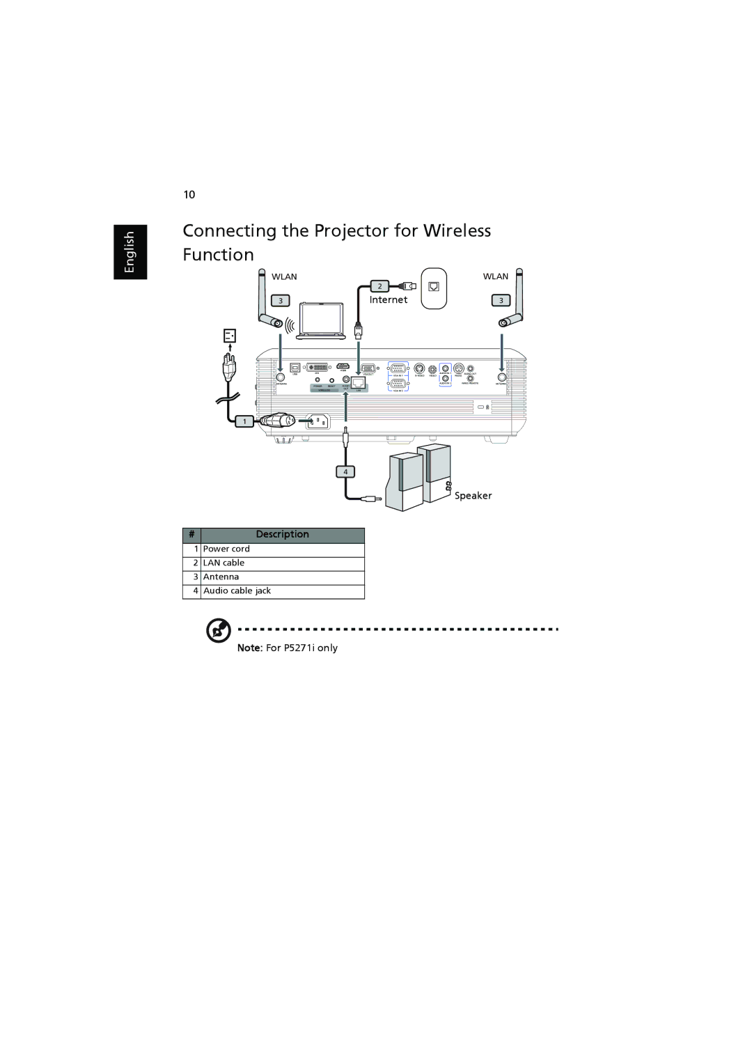 Acer P5271n, P5390W, P5290, P5271i manual Connecting the Projector for Wireless Function, Internet, Speaker 