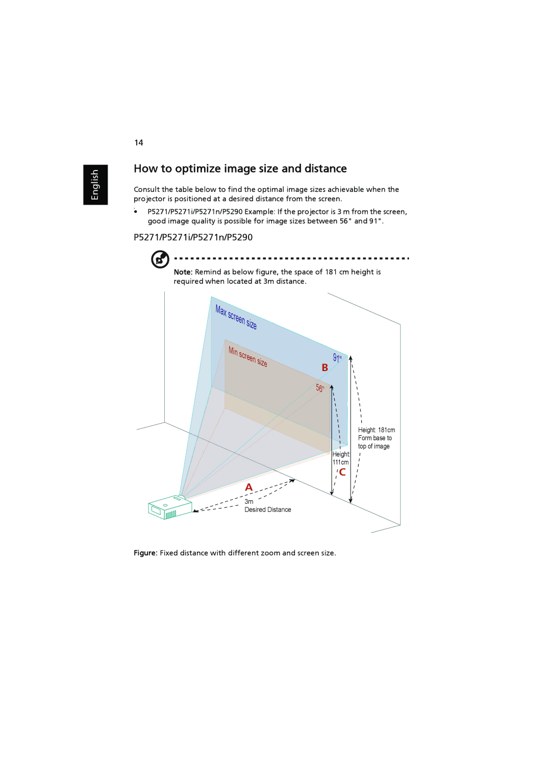 Acer P5390W manual P5271/P5271i/P5271n/P5290, Figure Fixed distance with different zoom and screen size 