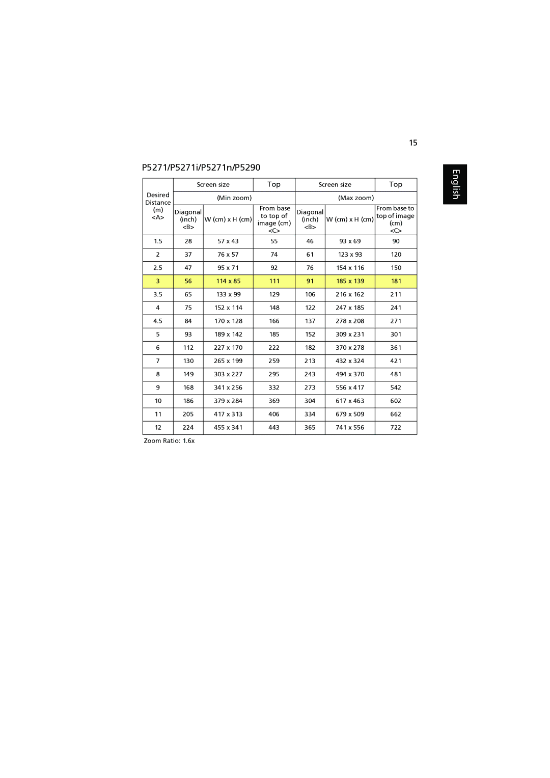 Acer P5271n, P5390W, P5290, P5271i manual Top 