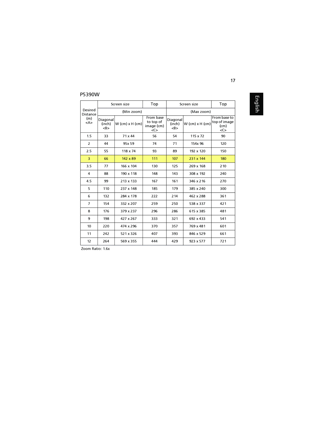 Acer P5390W, P5290, P5271n, P5271i manual 71 x 