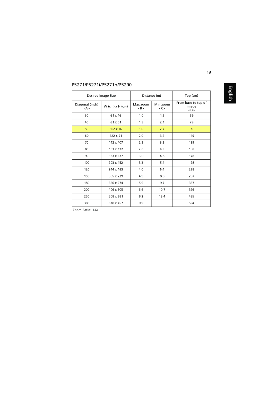 Acer P5290, P5390W, P5271n, P5271i manual Image 