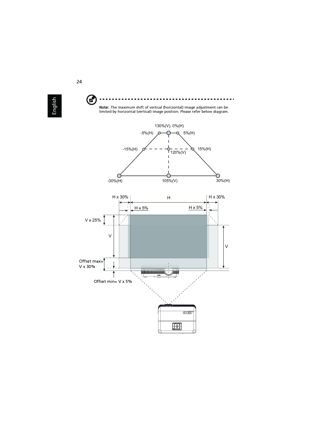 Acer P5290, P5390W, P5271n, P5271i manual 25% Offset max= 30% Offset min= V x 5% 