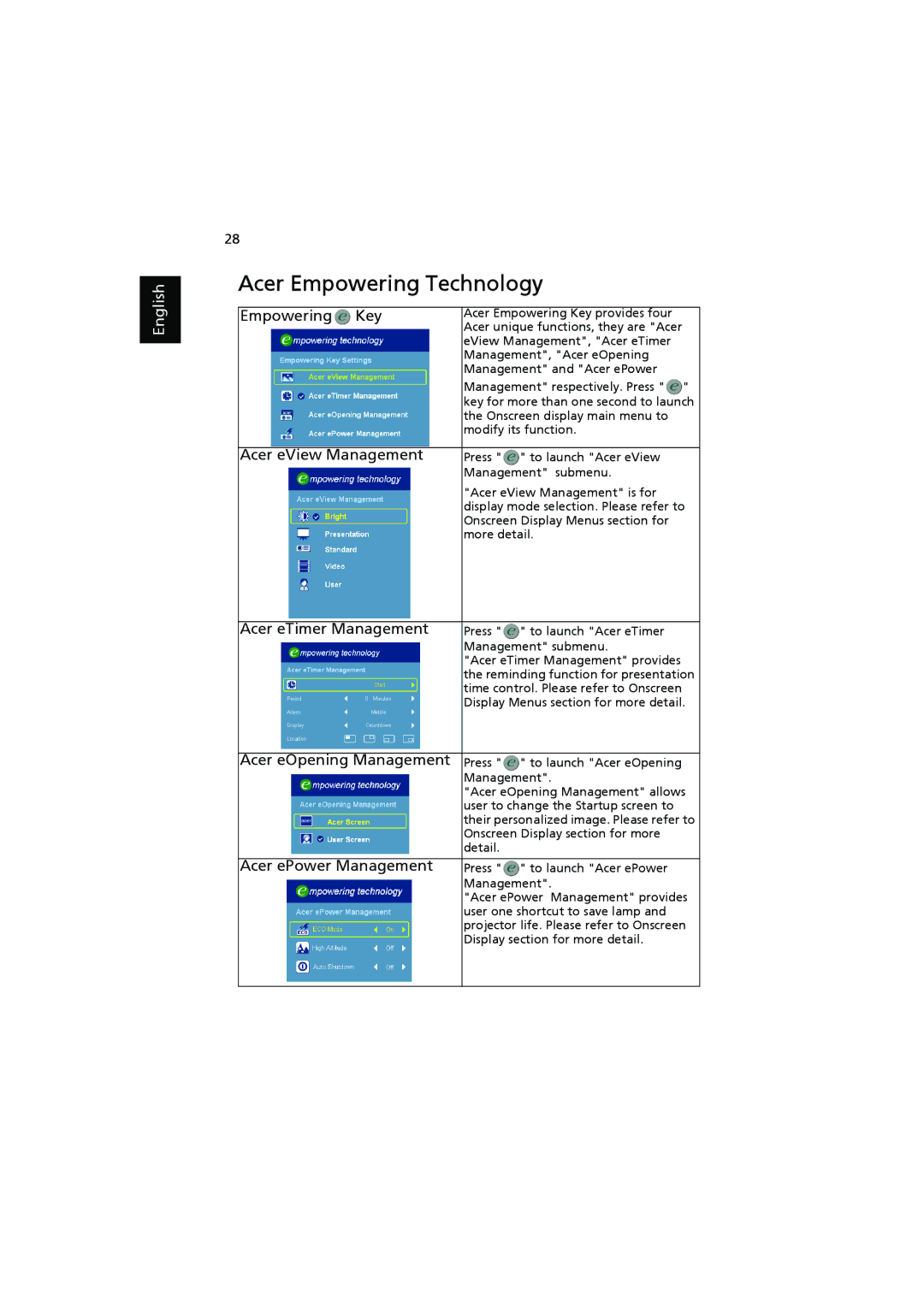 Acer P5390W, P5290, P5271n, P5271i manual Acer Empowering Technology 