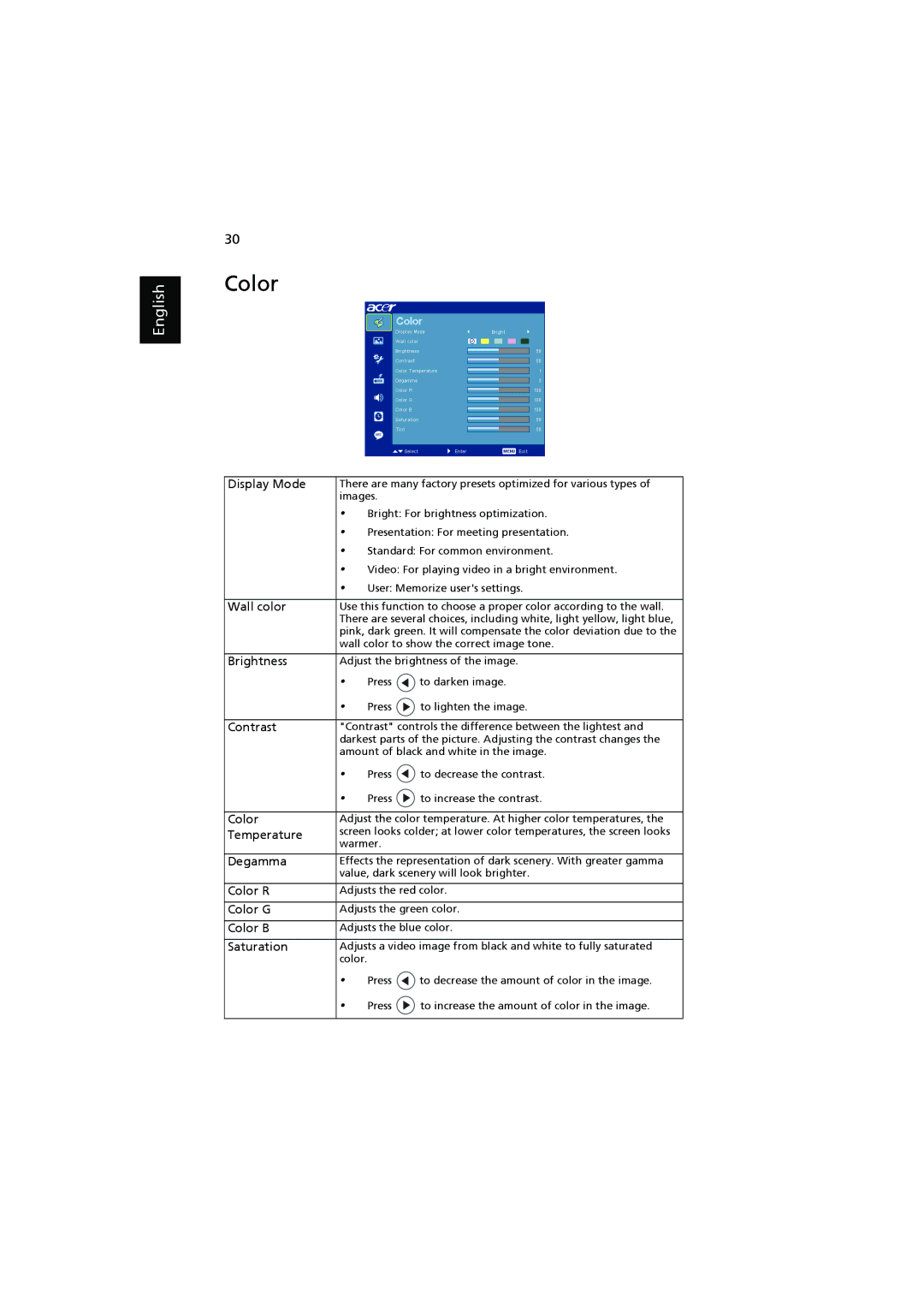 Acer P5271n, P5390W, P5290, P5271i manual Color 