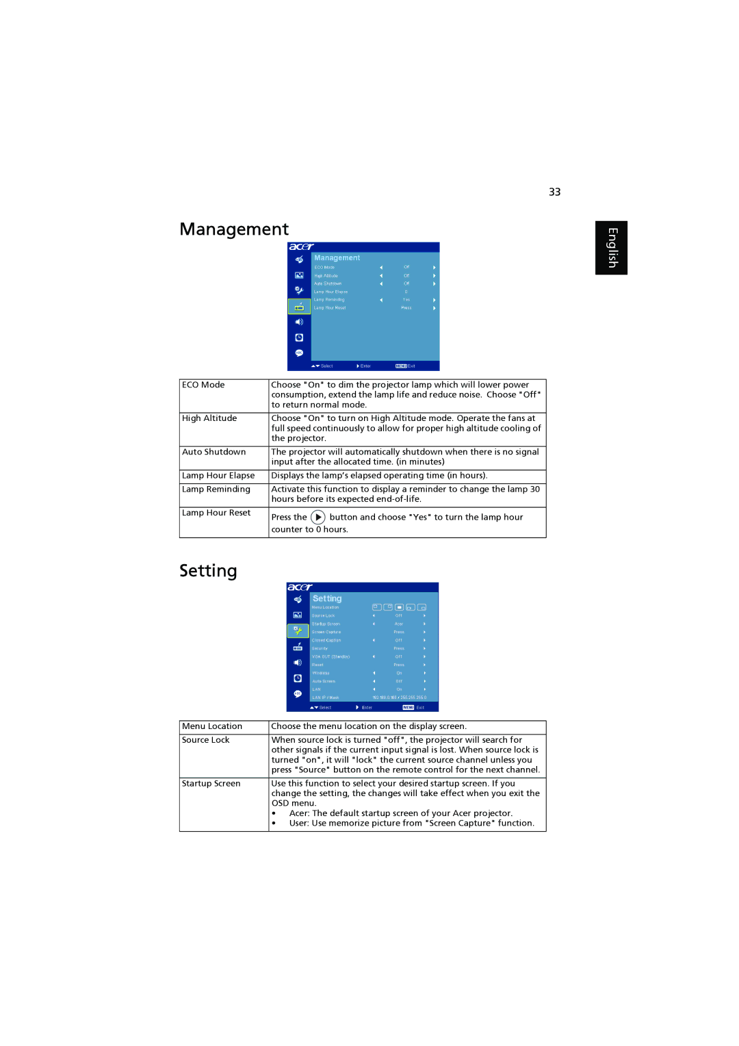 Acer P5390W, P5290, P5271n, P5271i manual Management, Setting 