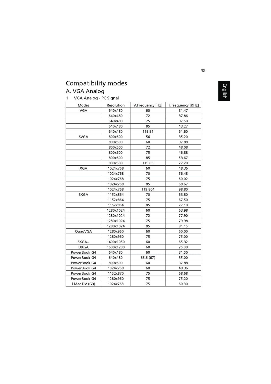 Acer P5290, P5390W, P5271n, P5271i manual Compatibility modes, VGA Analog 