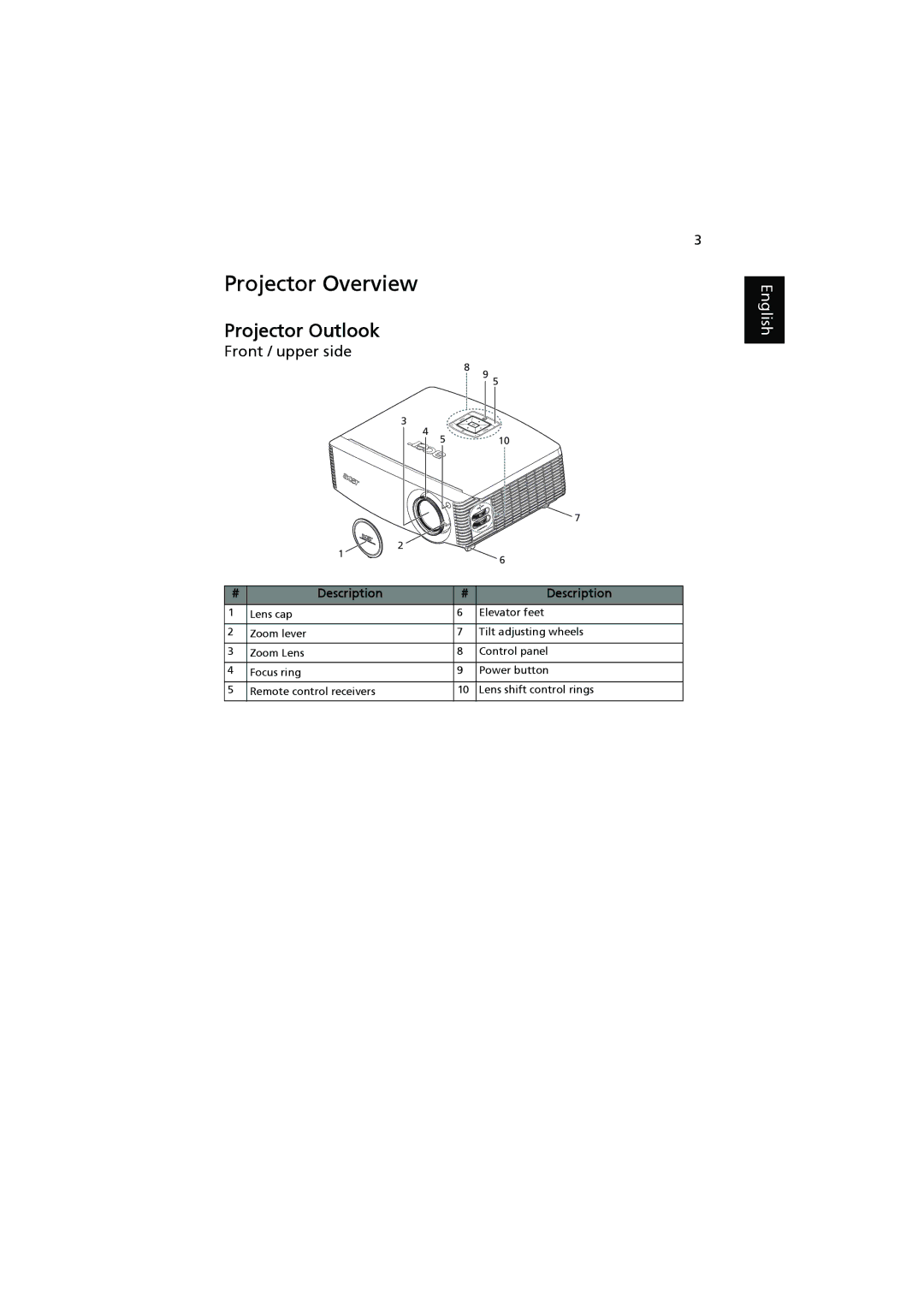 Acer P7205, P7200i, P7203 manual Projector Overview, Projector Outlook, Front / upper side 