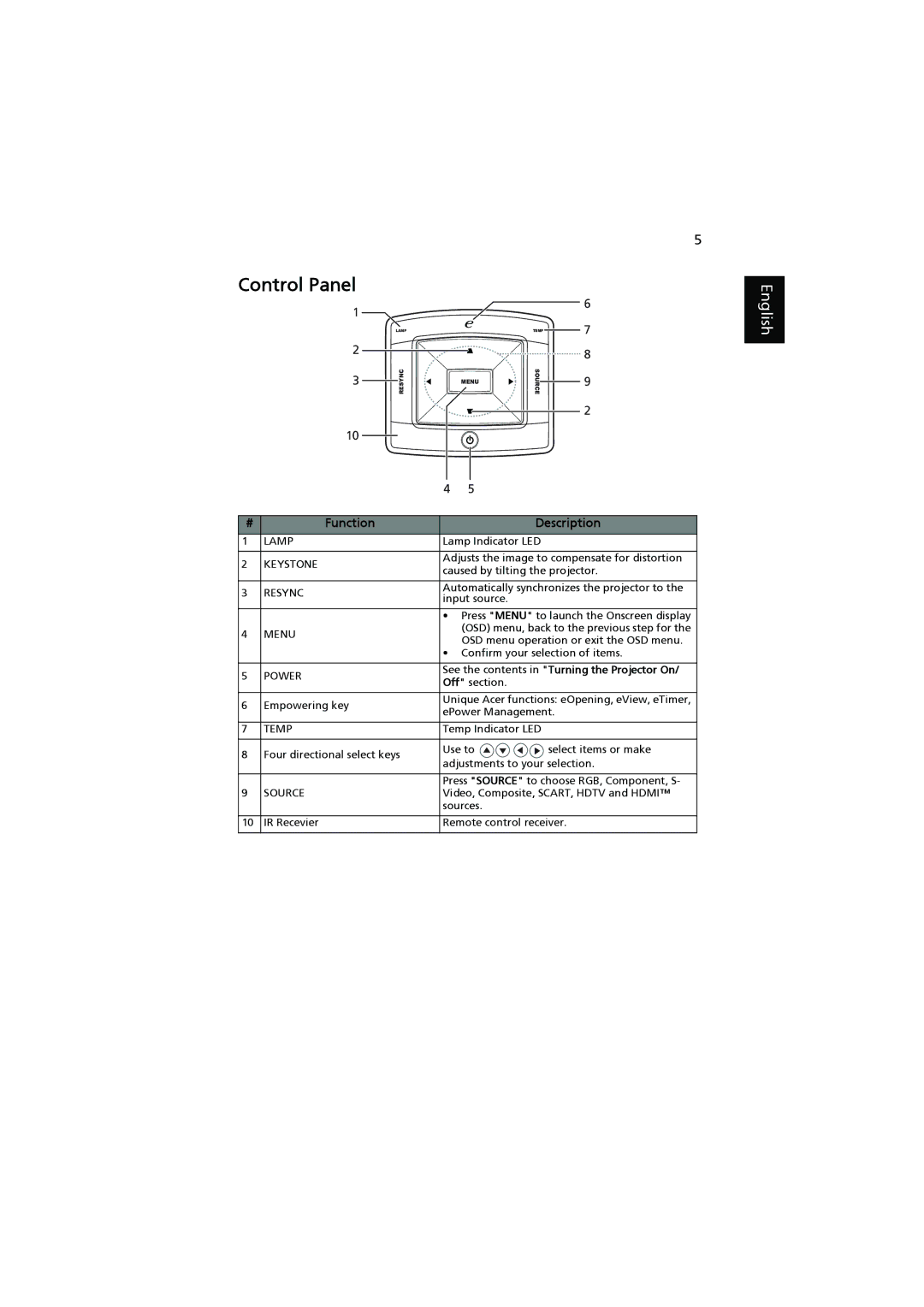 Acer P7200i, P7205, P7203 manual Control Panel, # Function 