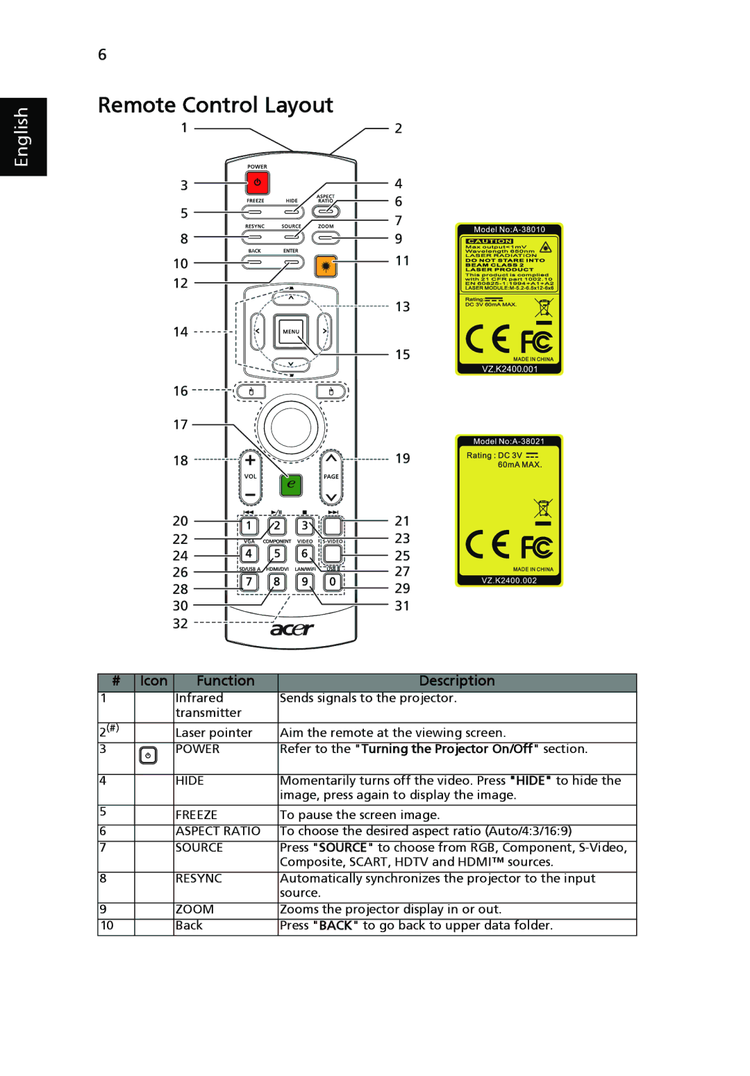 Acer P7205, P7200i, P7203 manual Remote Control Layout, Function Description 