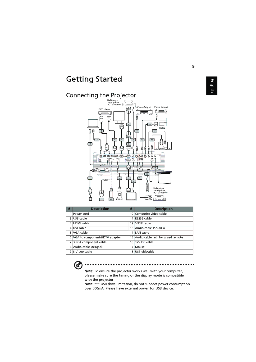 Acer P7205, P7200i, P7203 manual Getting Started, Connecting the Projector 