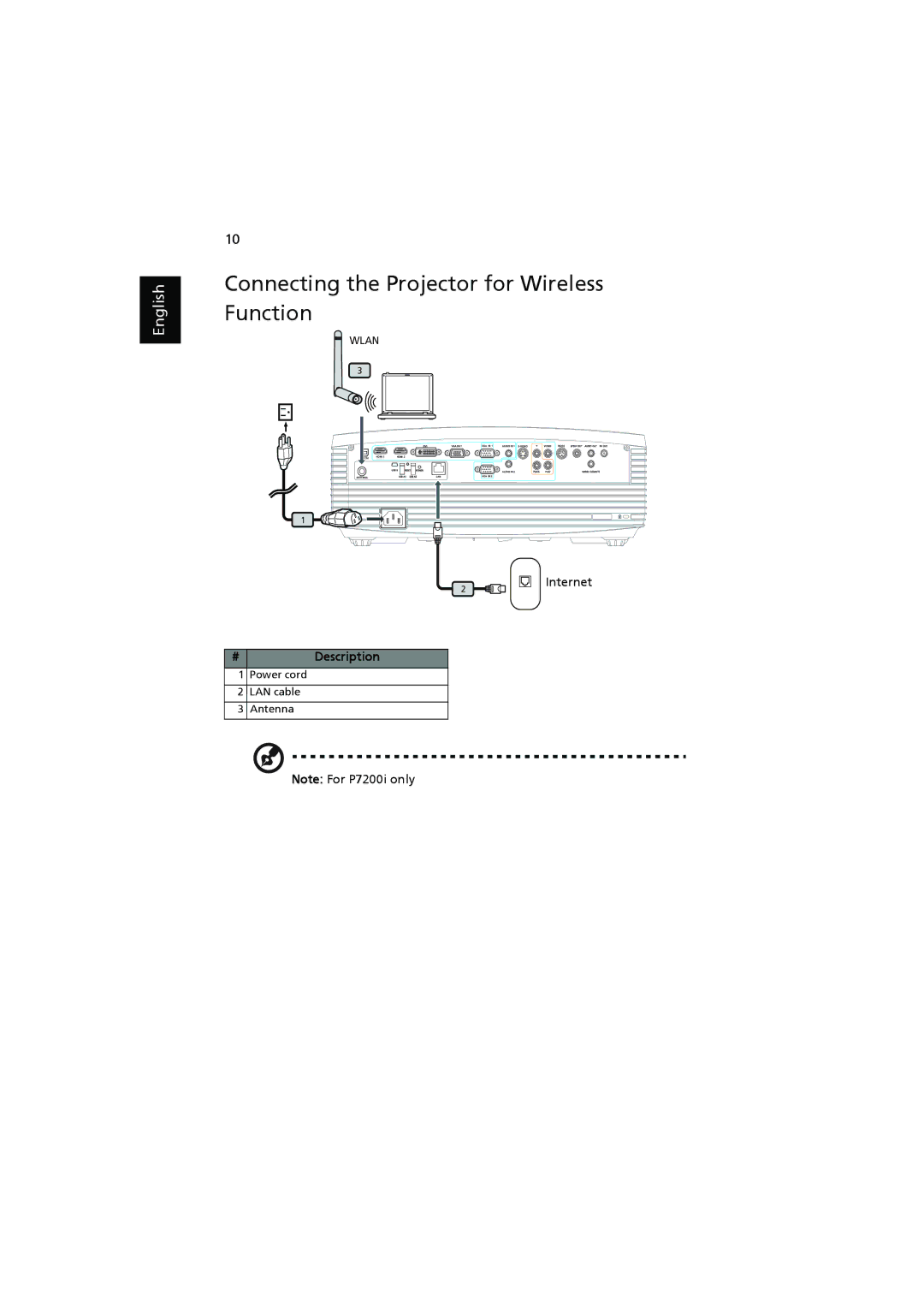 Acer P7203, P7200i, P7205 manual Connecting the Projector for Wireless Function, Internet 