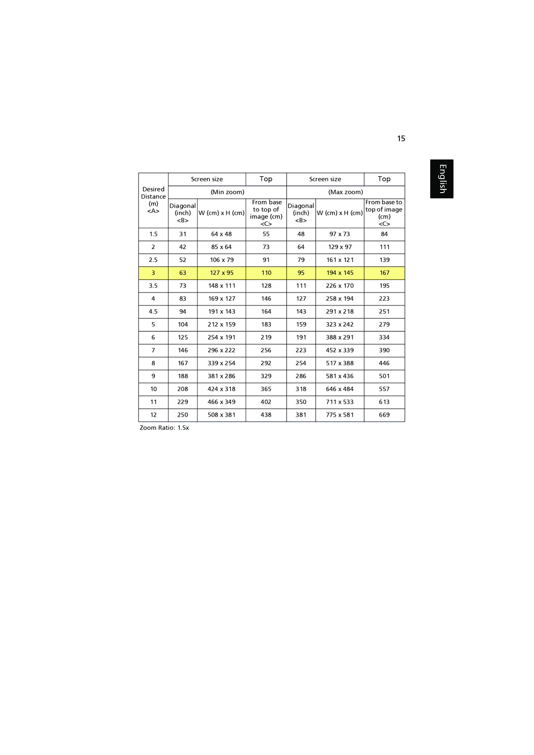 Acer P7205, P7200i, P7203 manual English, Top 