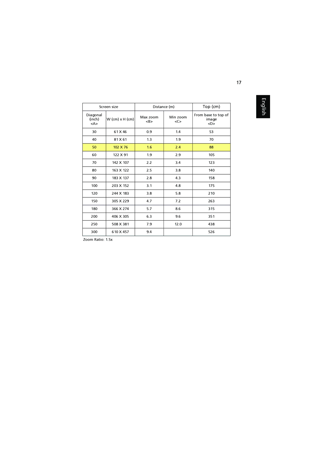 Acer P7200i, P7205, P7203 manual Top cm 