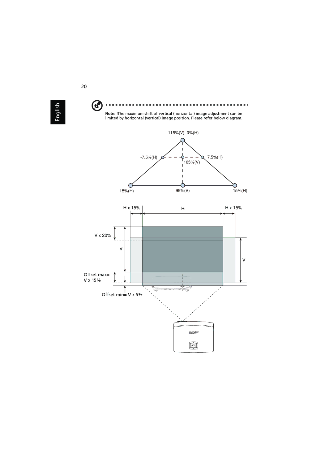 Acer P7200i, P7205, P7203 manual 15% 20% Offset max=, 15% Offset min= V x 5% 