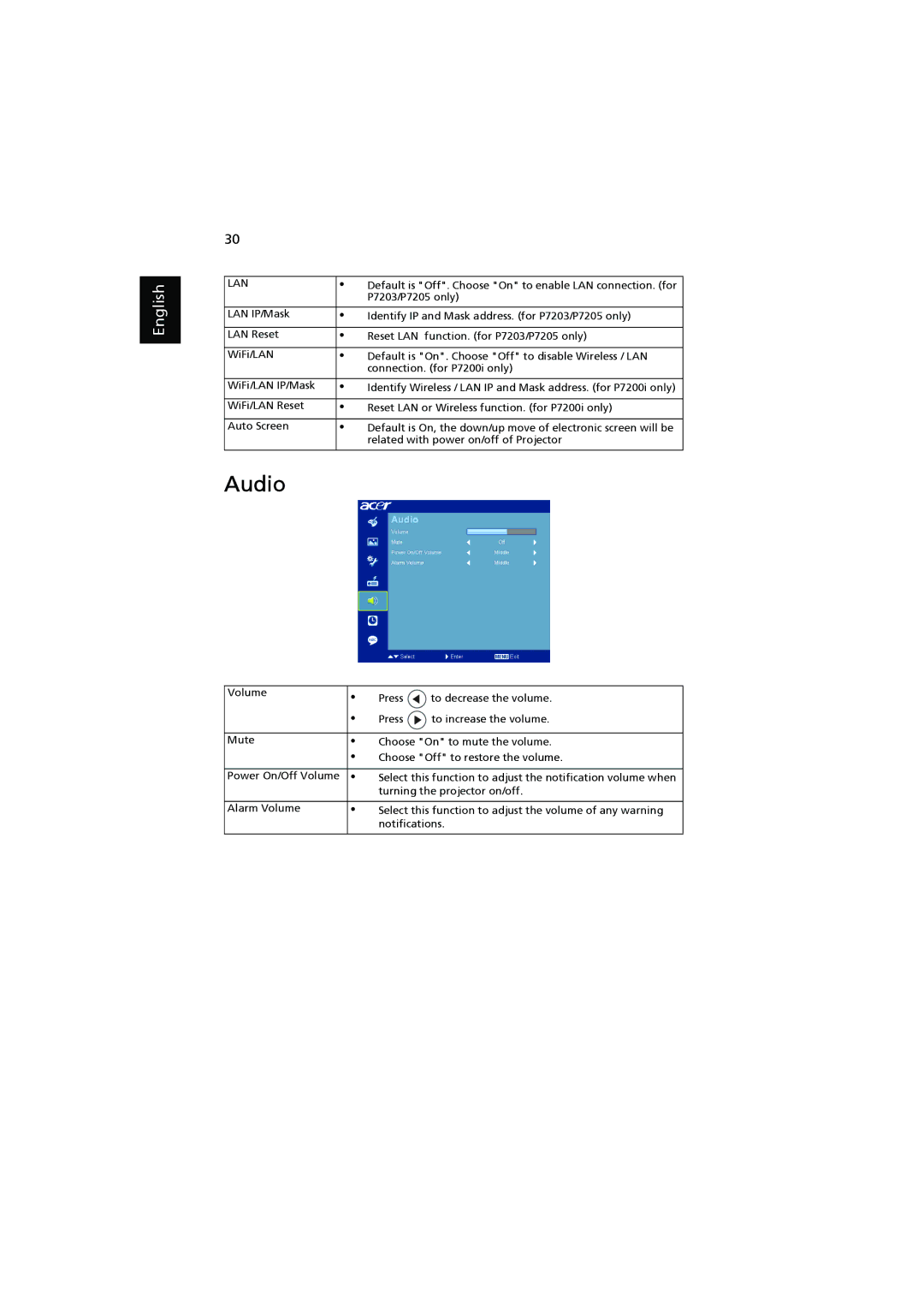 Acer P7205, P7200i, P7203 manual Audio, Lan 