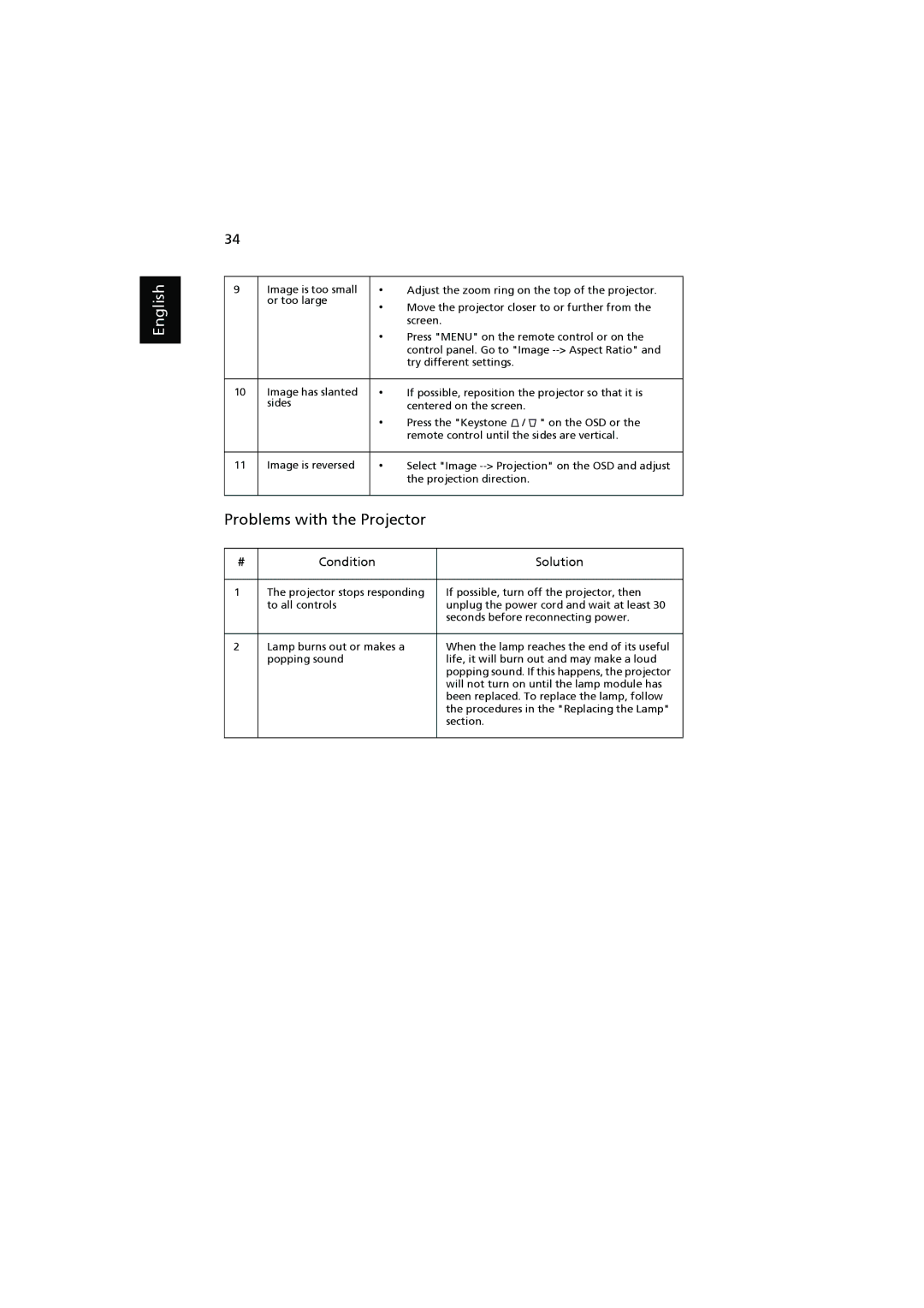 Acer P7203, P7200i, P7205 manual Problems with the Projector, Condition Solution 