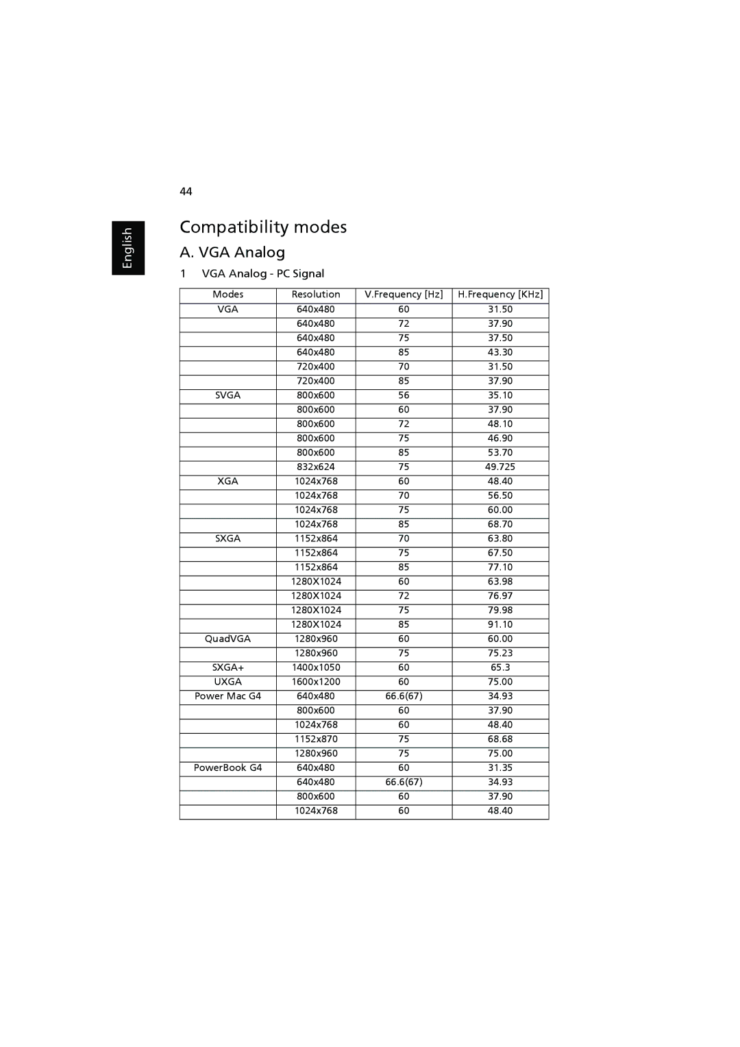 Acer P7200i, P7205, P7203 manual Compatibility modes, VGA Analog 