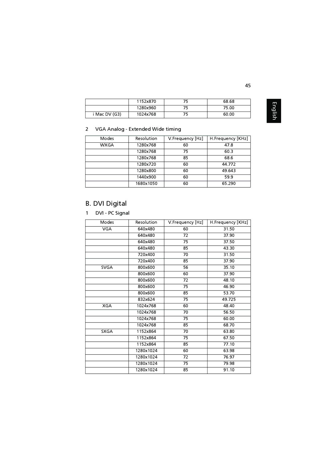 Acer P7205, P7200i, P7203 manual DVI Digital 