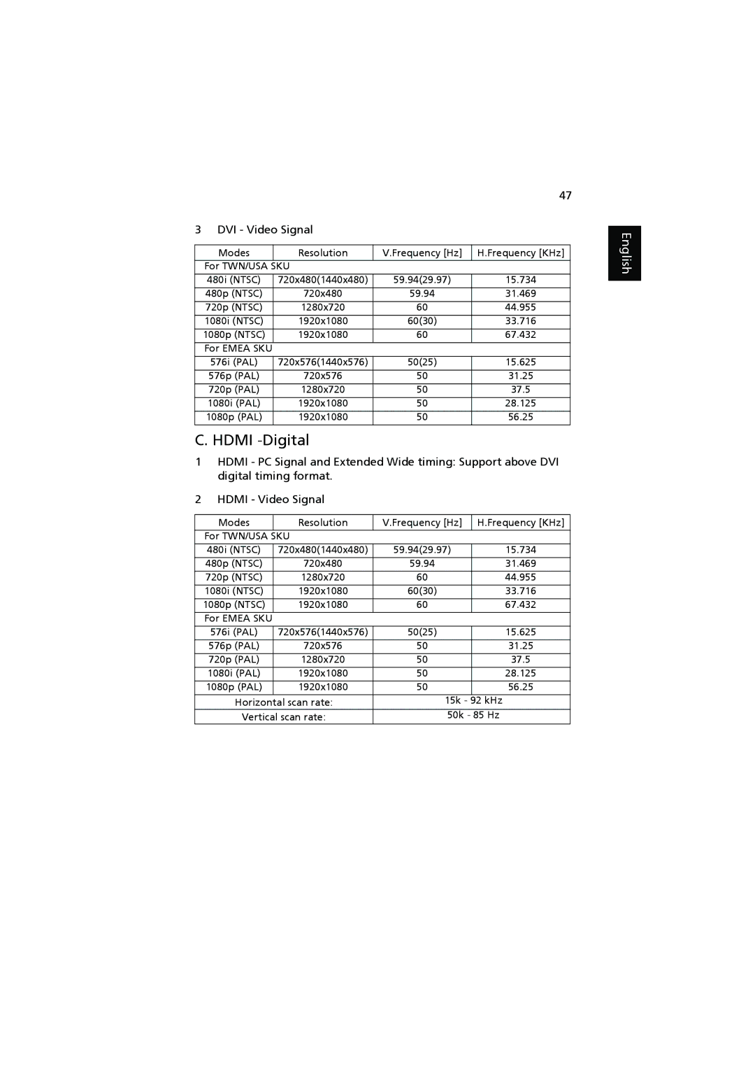 Acer P7200i, P7205, P7203 manual Hdmi -Digital 