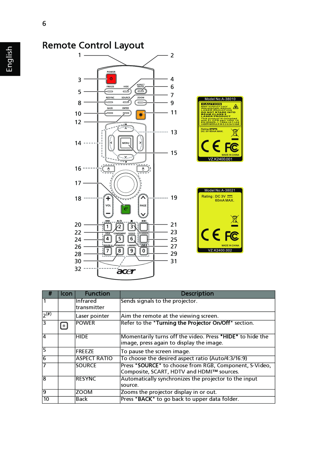 Acer P7205, P7200i, P7203 manual Remote Control Layout, English, Icon 