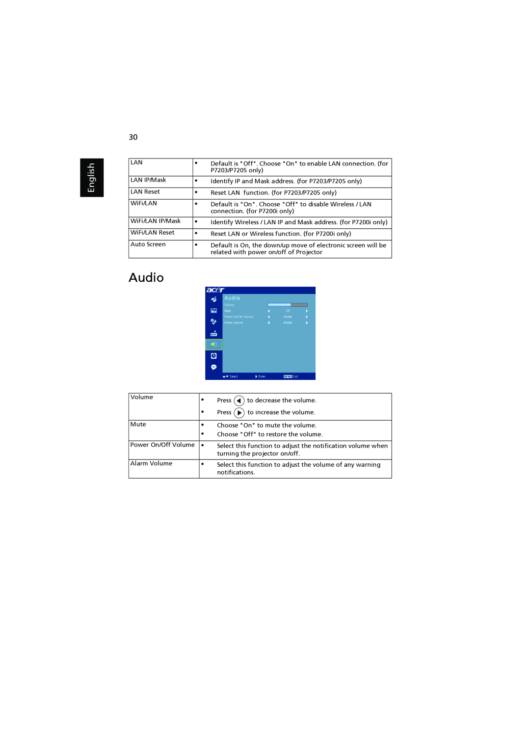 Acer P7205, P7200i, P7203 manual Audio, English 