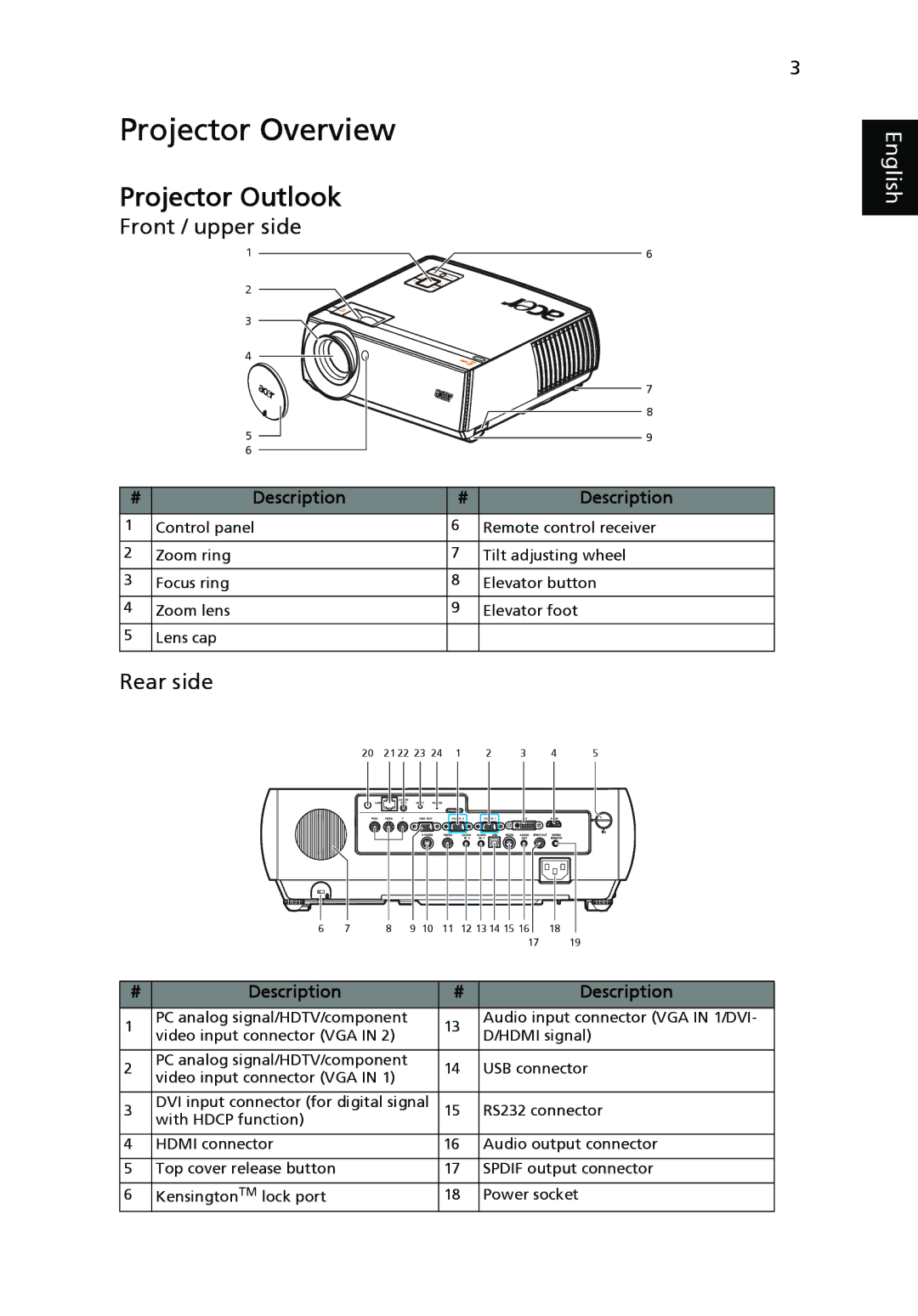 Acer P7270i, P7280i Series manual Projector Overview, Projector Outlook, Front / upper side, Rear side 