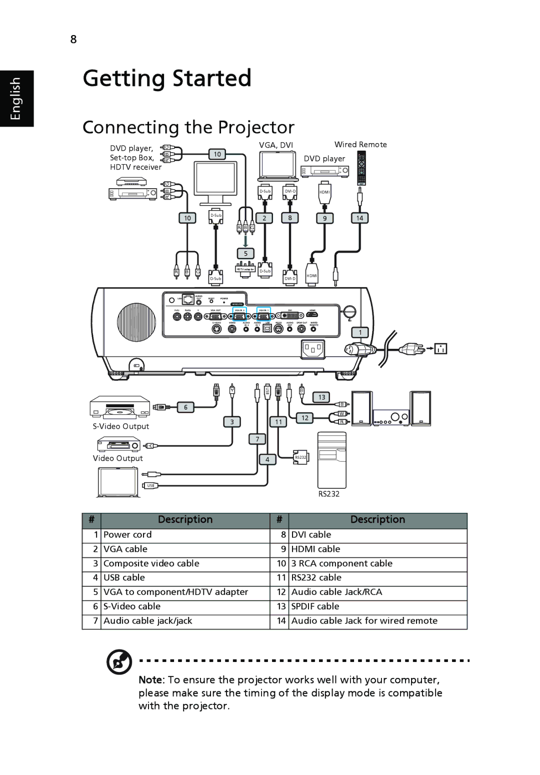 Acer P7270i, P7280i Series manual Getting Started, Connecting the Projector 