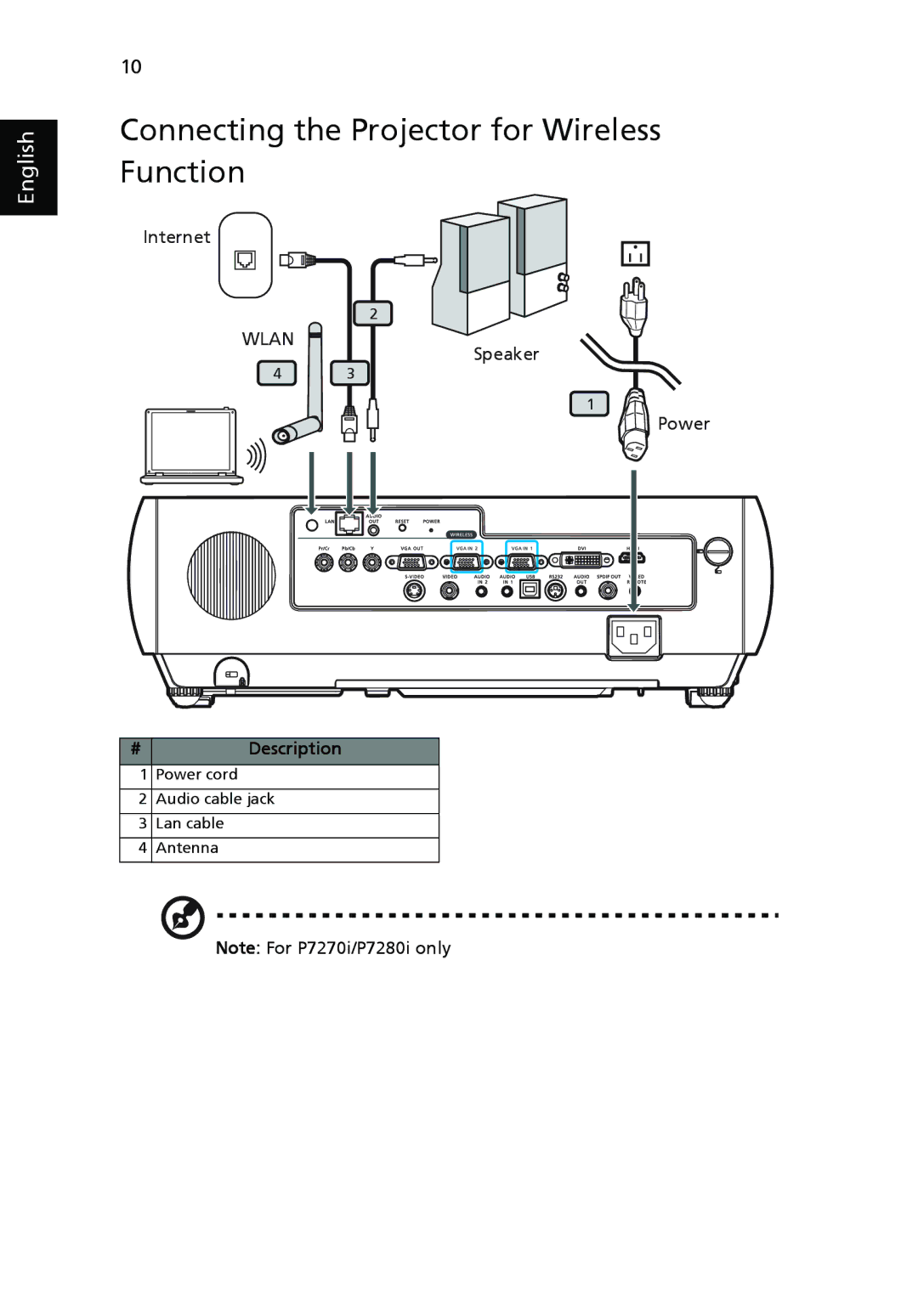 Acer P7270i, P7280i Series manual Connecting the Projector for Wireless Function, Internet, Speaker Power 