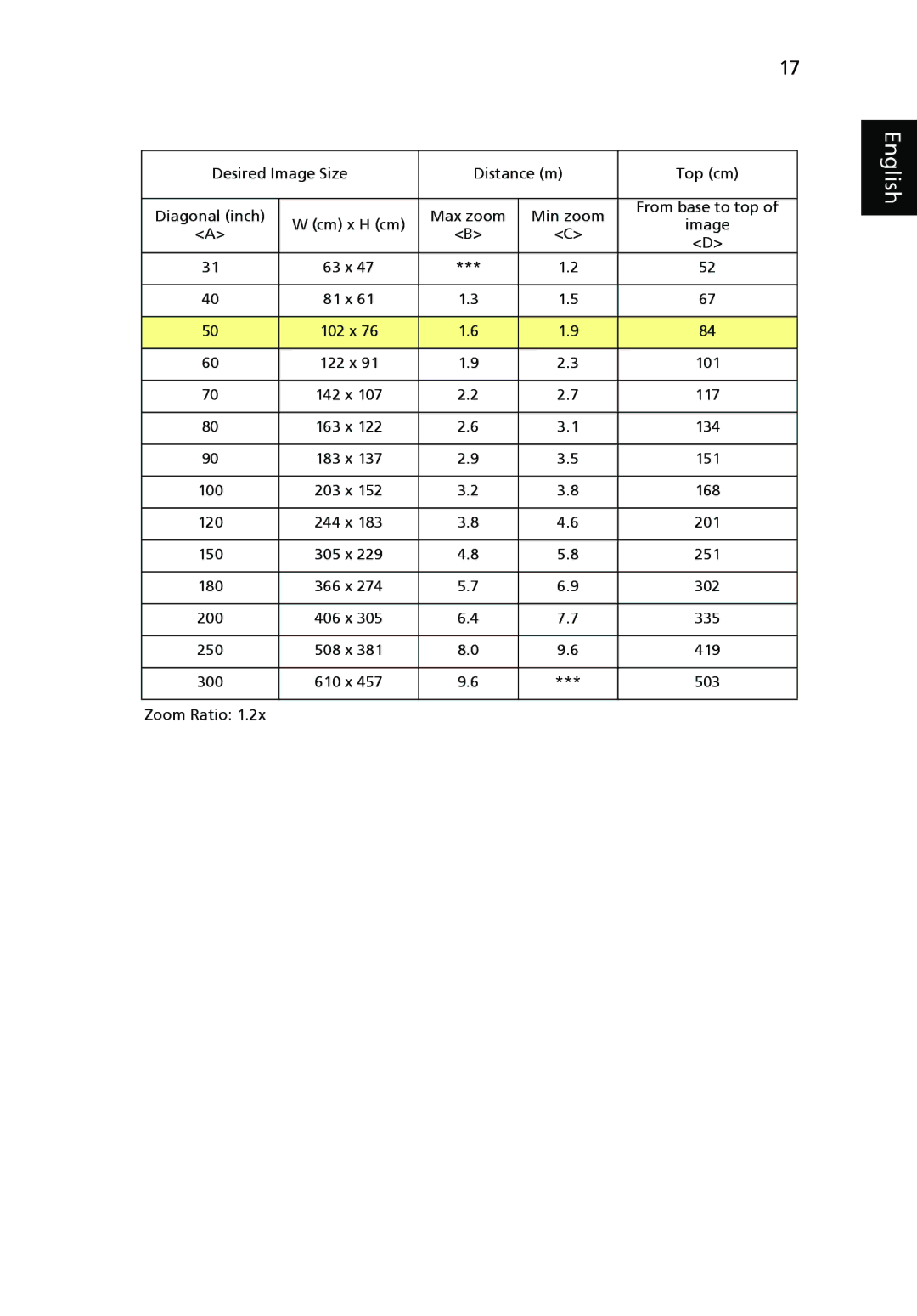 Acer P7280i Series, P7270i manual 102 x 122 x 101 