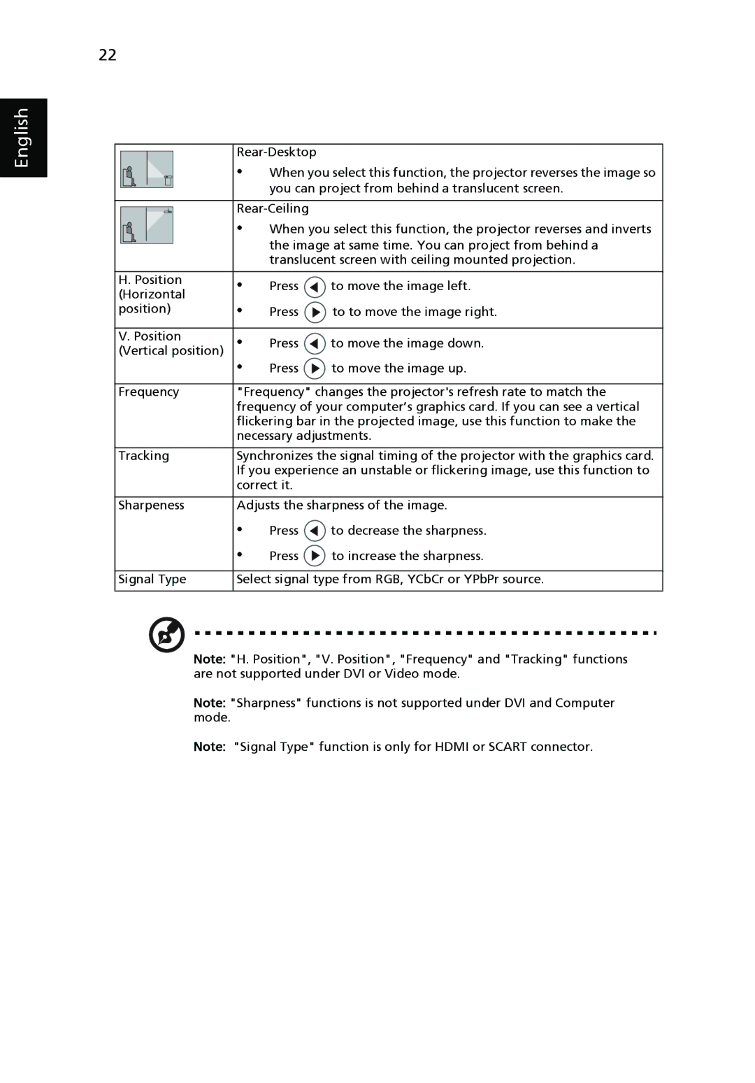 Acer P7270i, P7280i Series manual English 