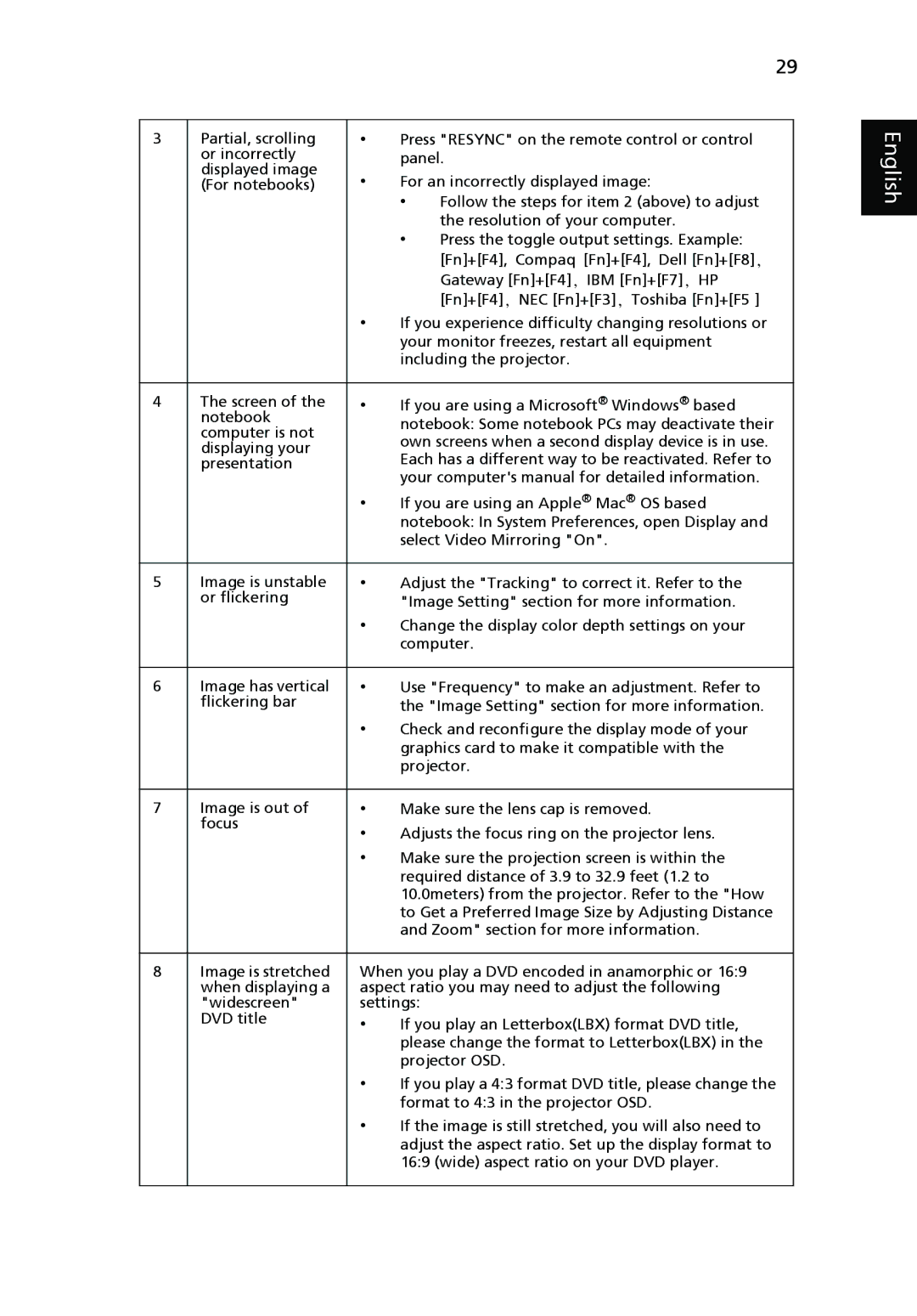 Acer P7280i Series, P7270i manual English 