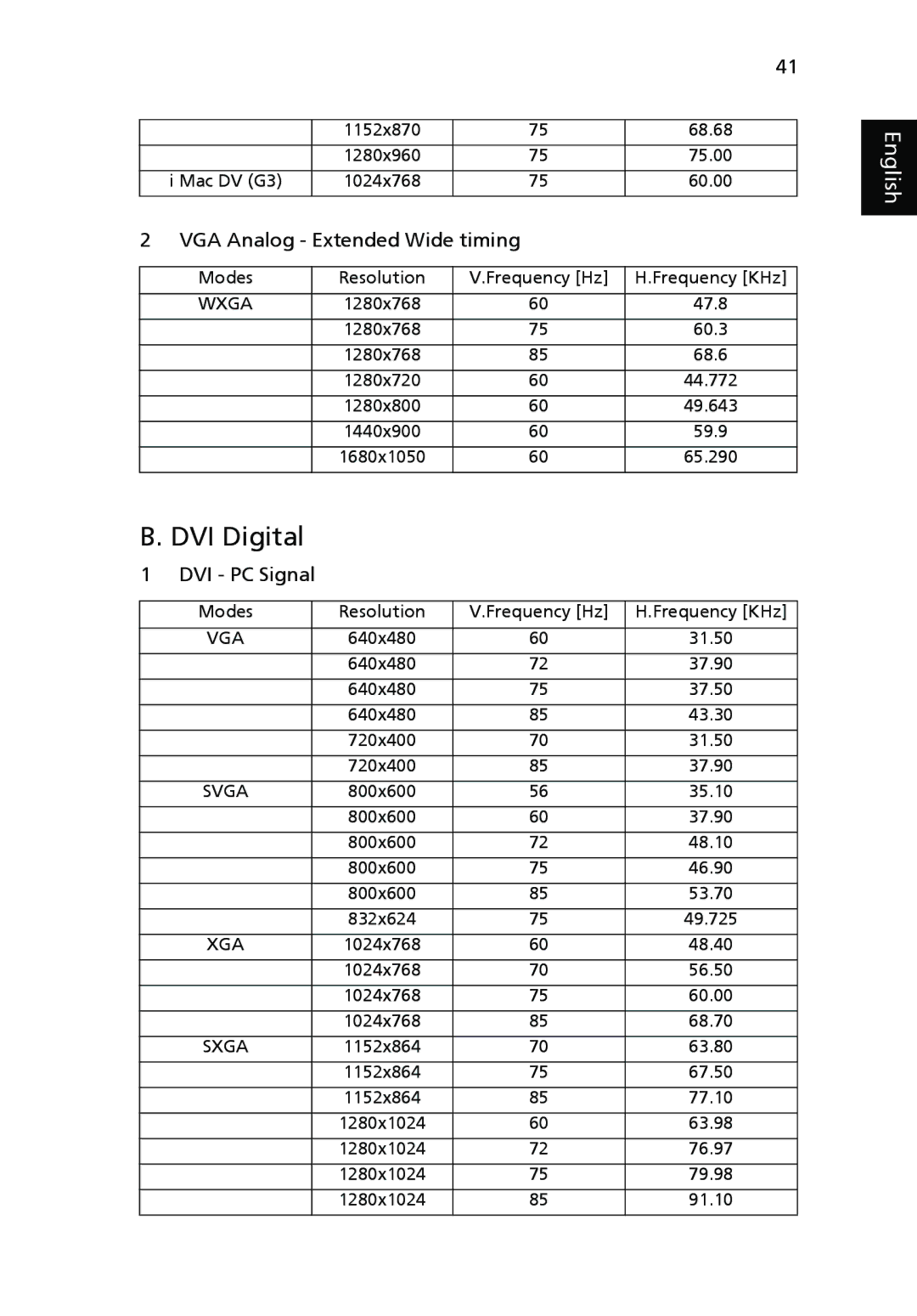 Acer P7280i Series, P7270i manual DVI Digital 