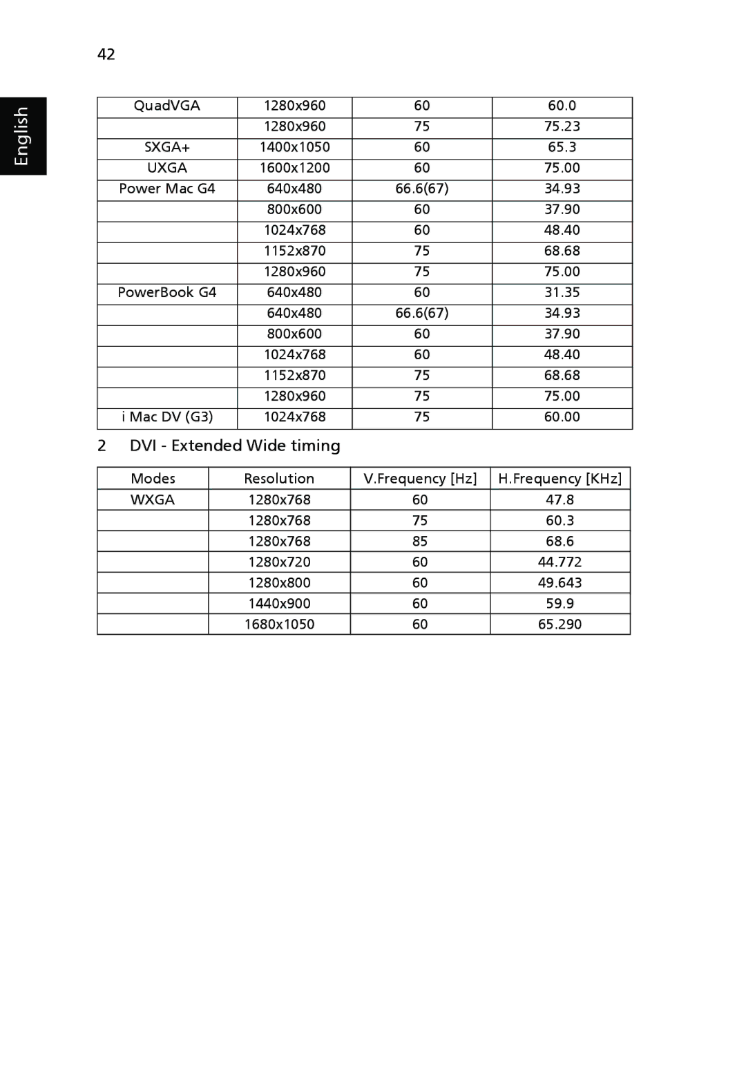 Acer P7270i, P7280i Series manual 60.0, 75.23, 65.3, 75.00, 34.93, 68.68, 31.35, 47.8, 60.3, 44.772, 49.643, 59.9, 65.290 