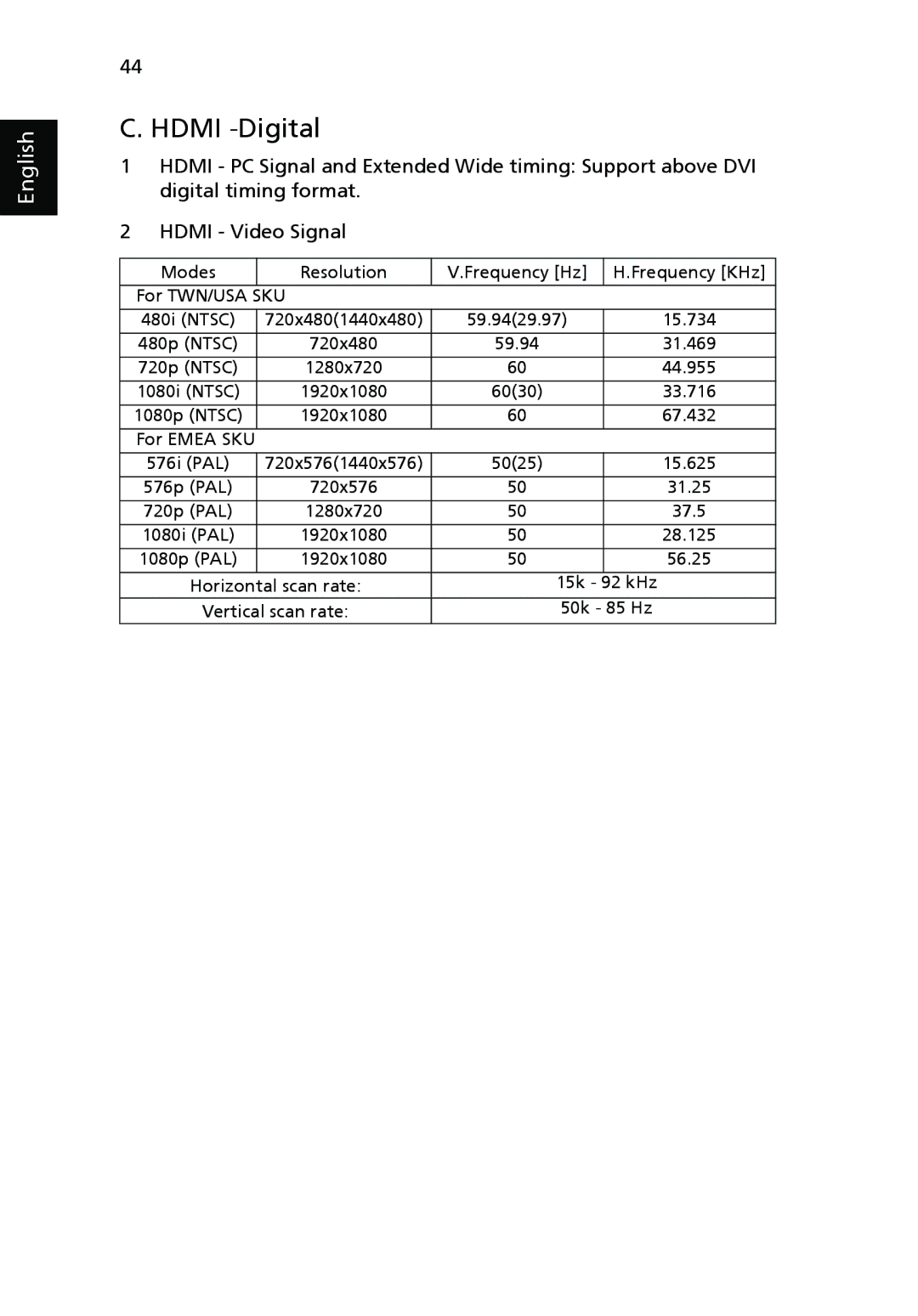 Acer P7270i, P7280i Series manual Hdmi -Digital, Horizontal scan rate 15k 92 kHz, 50k 85 Hz 