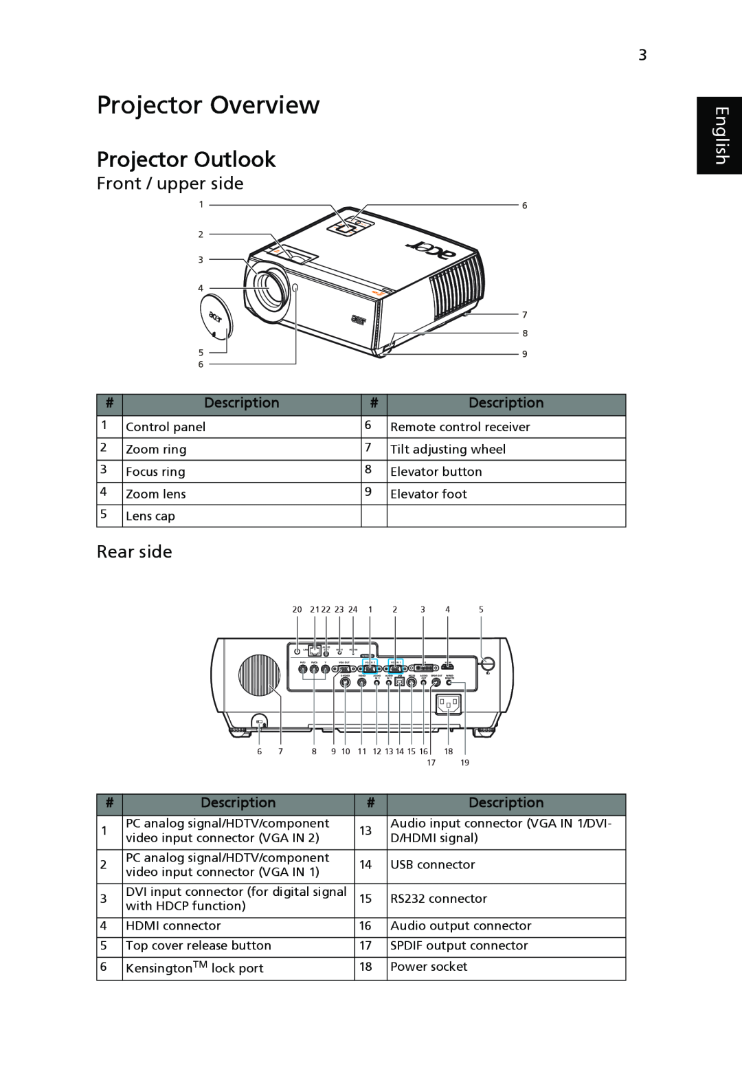 Acer P7280, P7270i manual Projector Overview, Projector Outlook, Front / upper side, Rear side, English, Description 