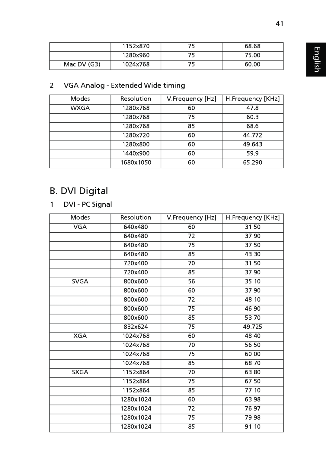 Acer P7280i Series, P7270i manual B. DVI Digital, VGA Analog - Extended Wide timing, DVI - PC Signal 